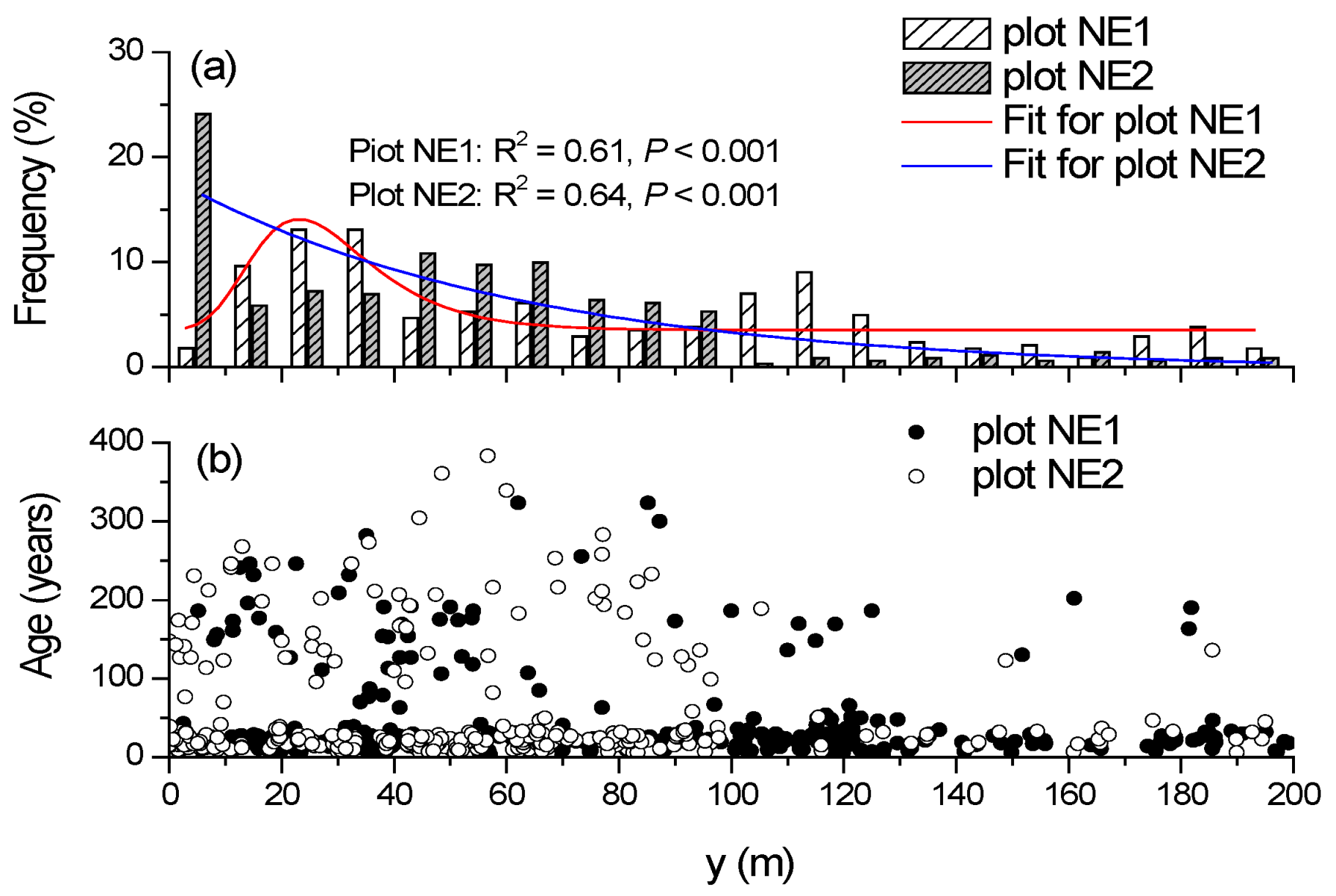 Forests 12 01417 g005