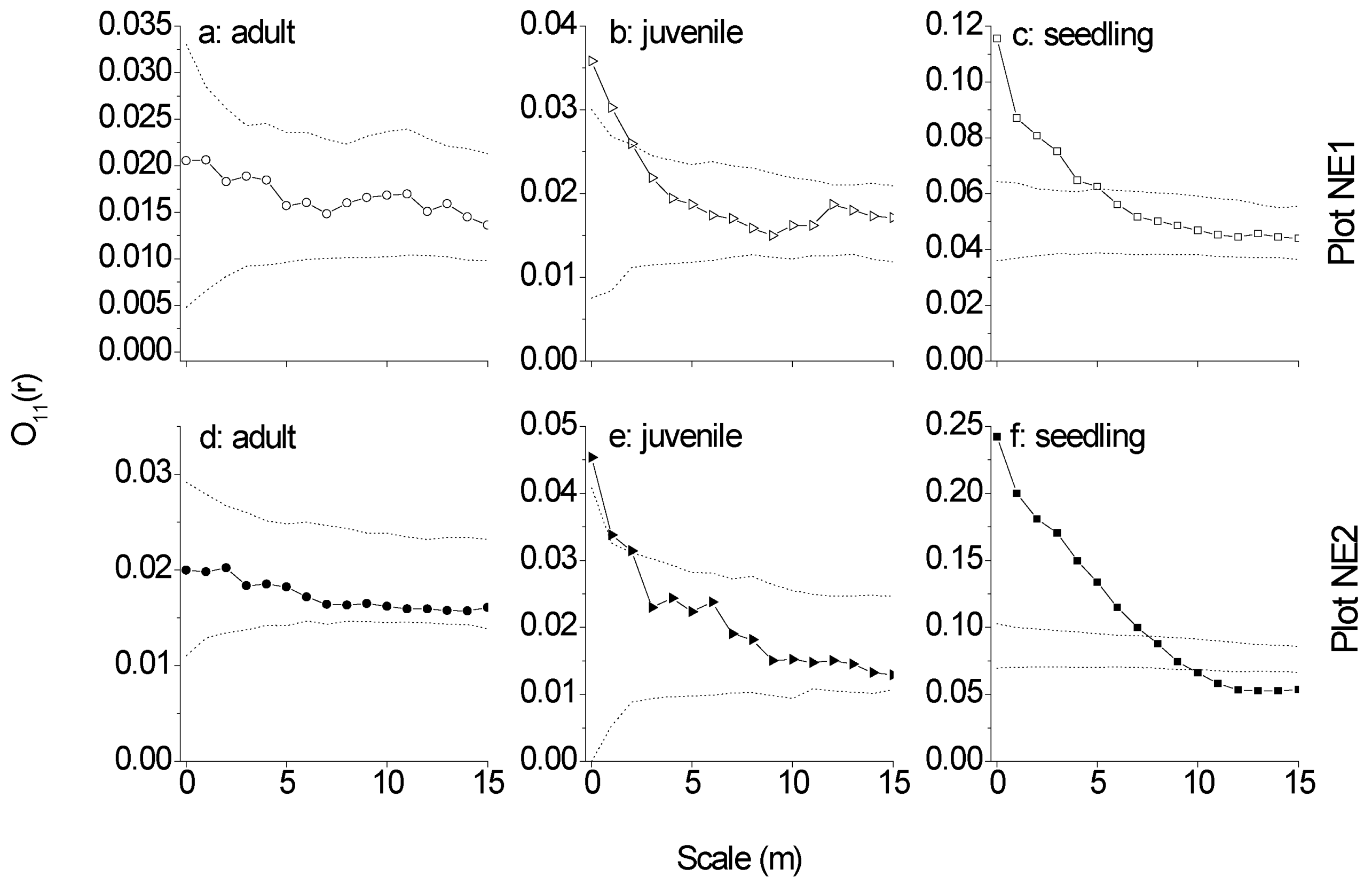 Forests 12 01417 g007