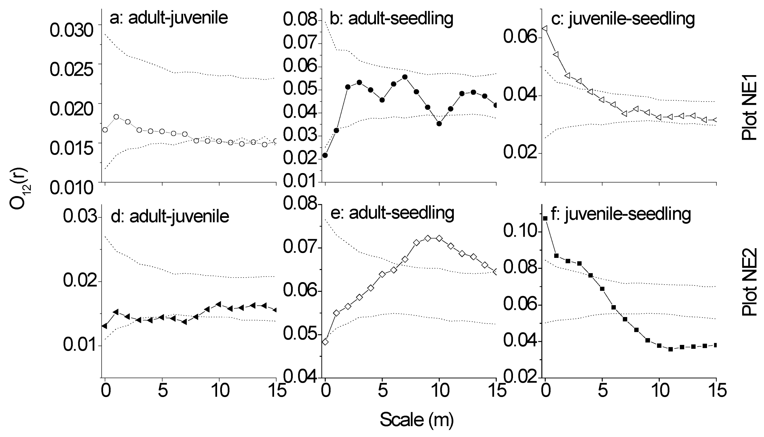Forests 12 01417 g008