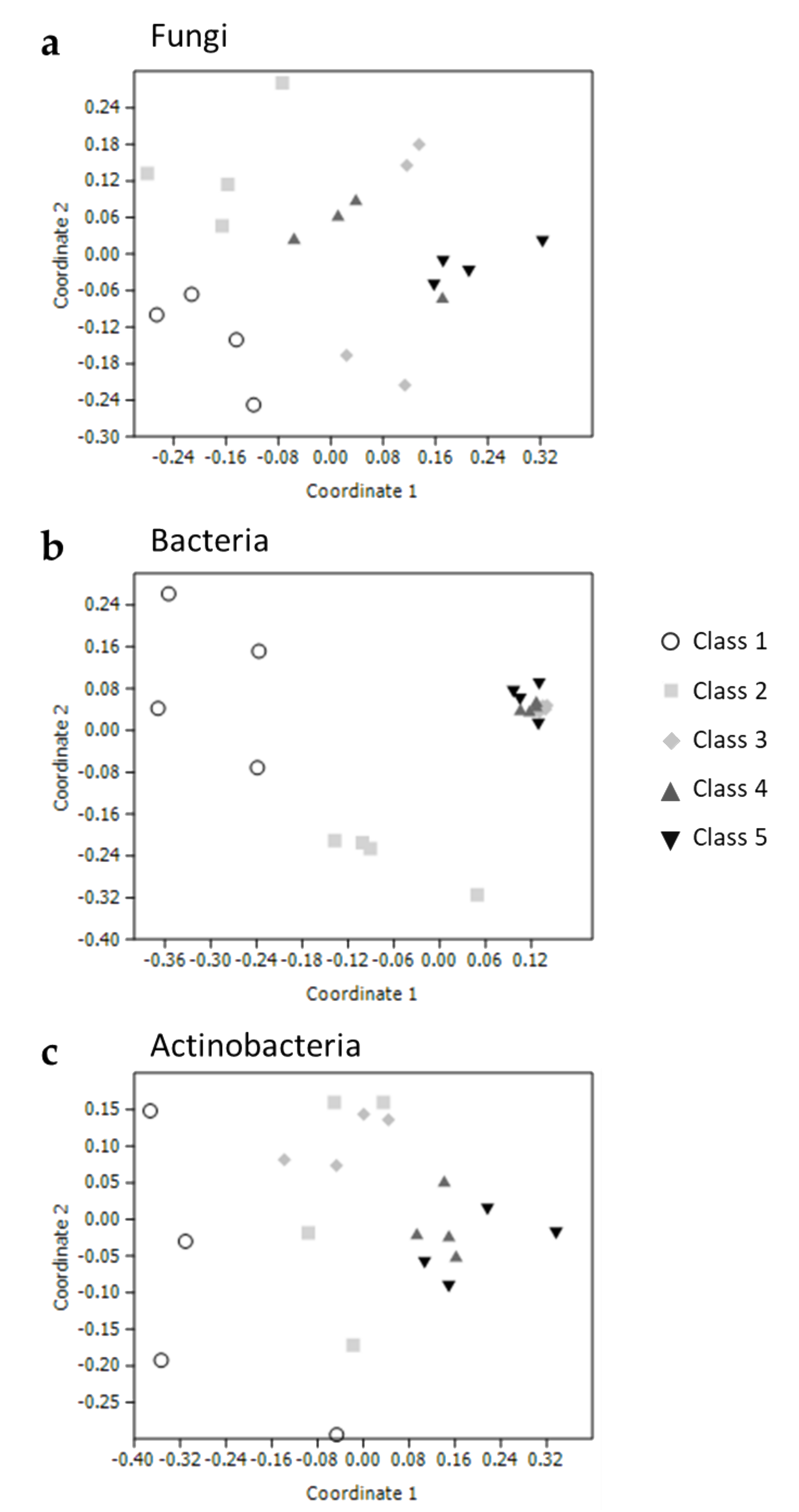 Forests 12 01418 g002