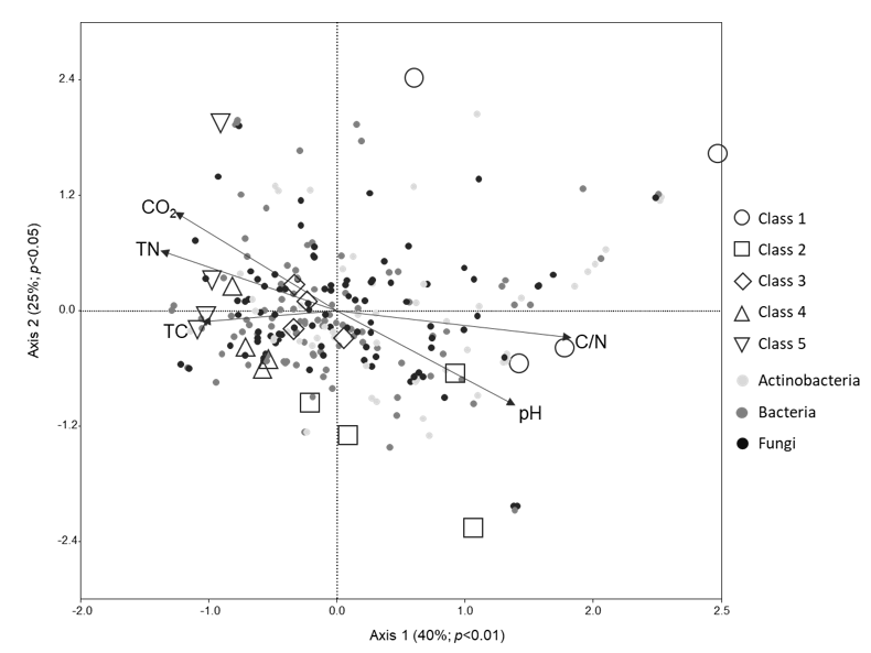 Forests 12 01418 g003