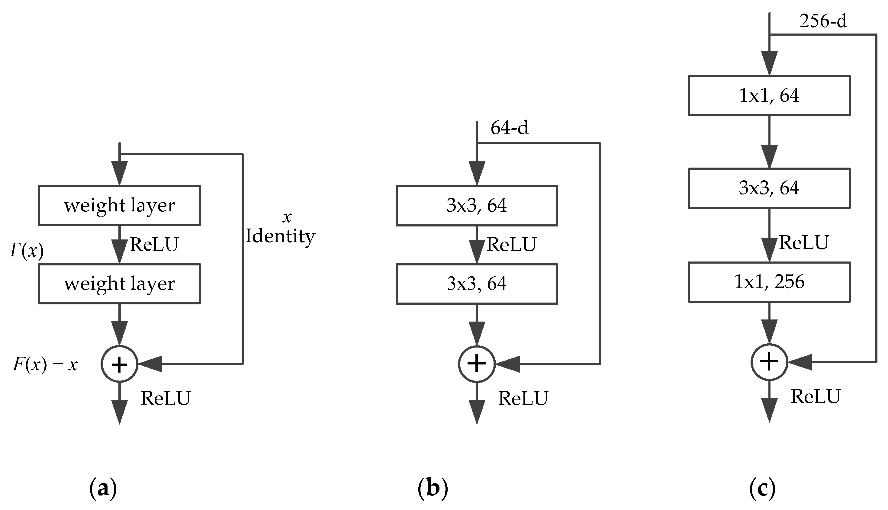 Forests 12 01419 g006