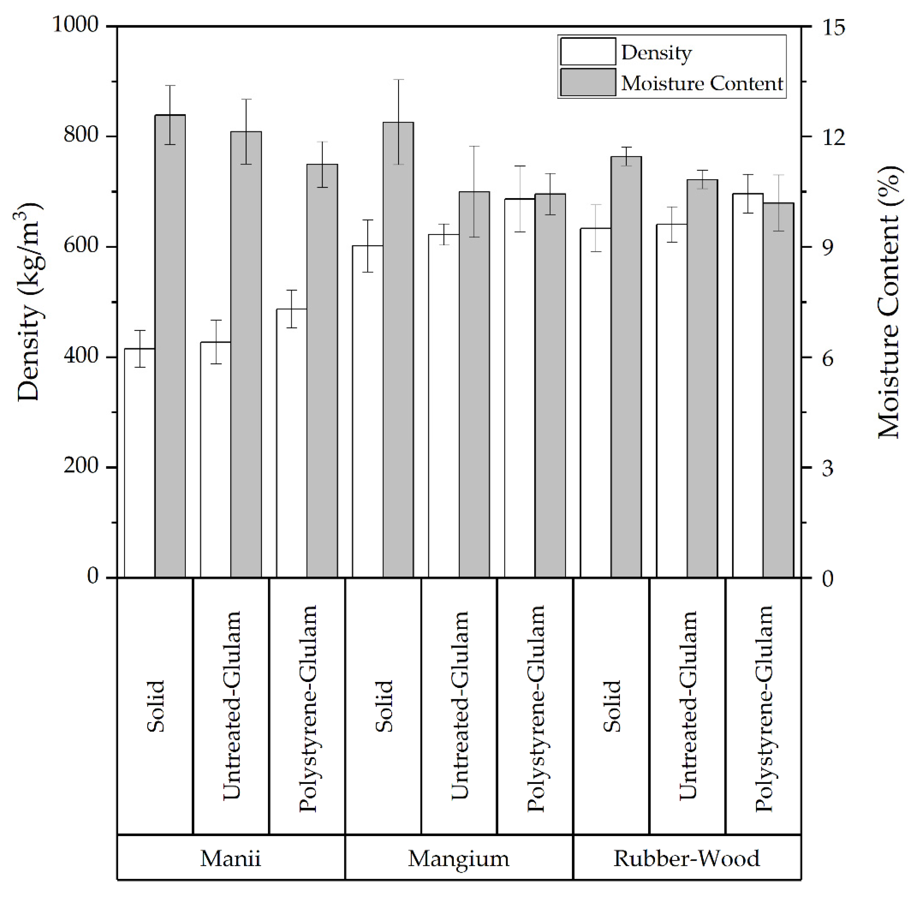 Forests 12 01420 g003 Forests 12 01420 g003