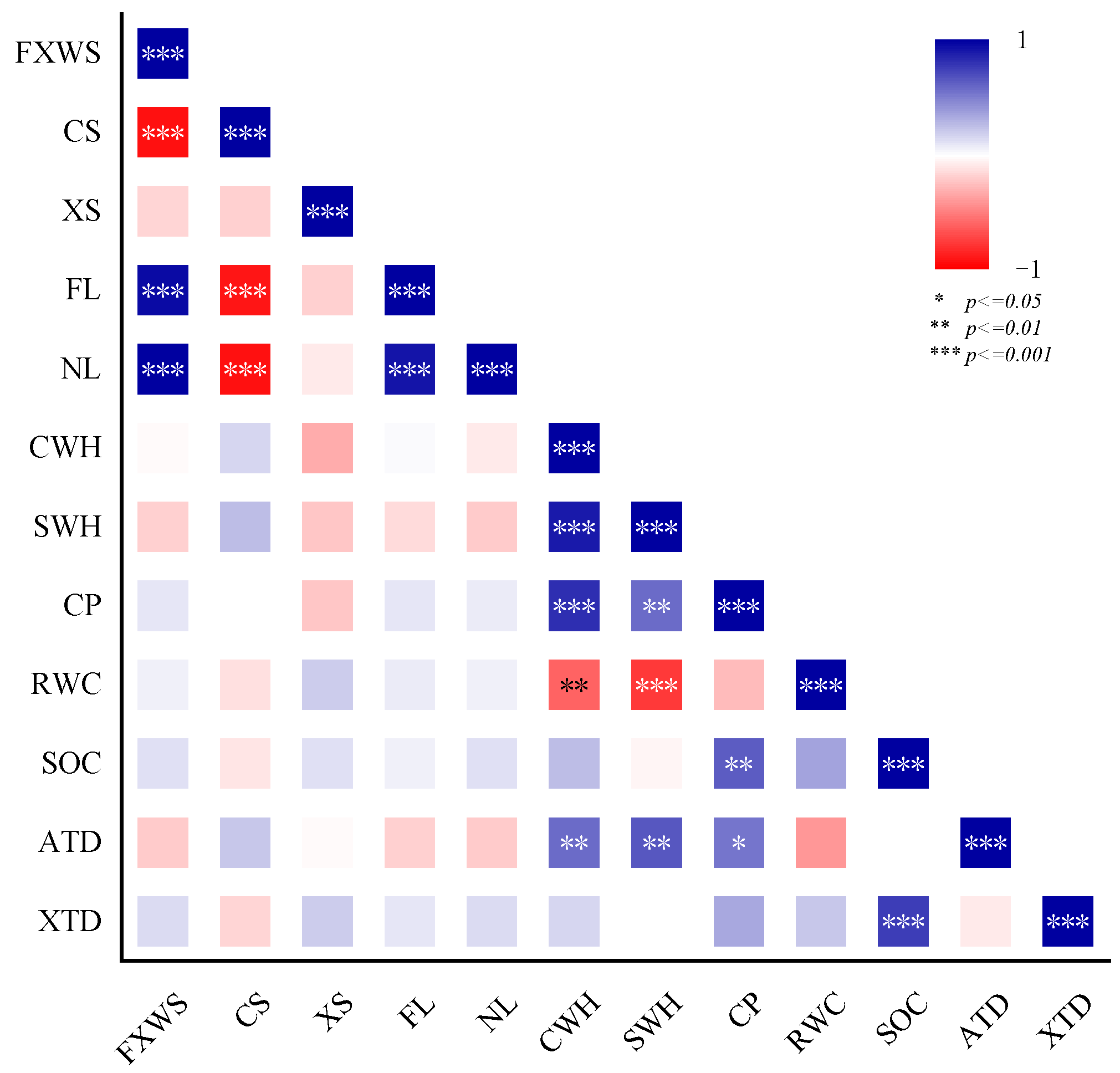 Forests 12 01422 g009