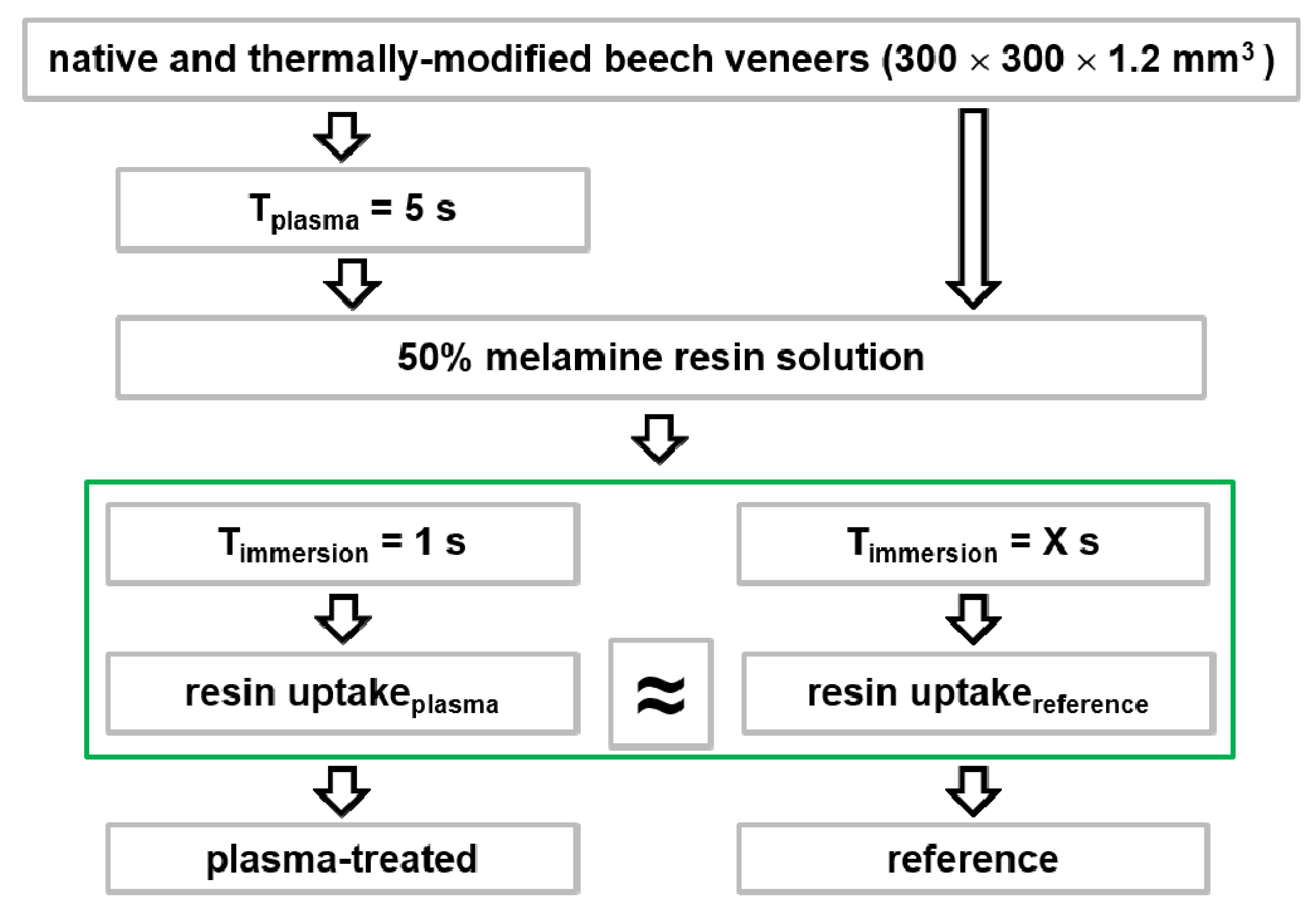 Forests 12 01423 g001 550