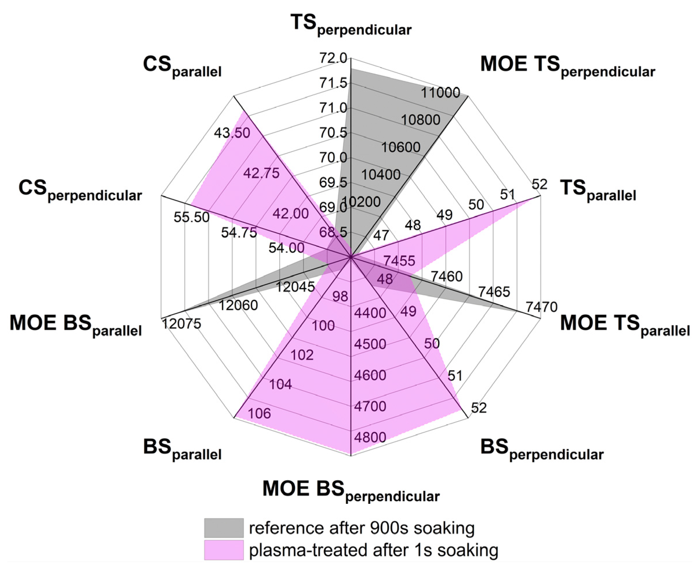 Forests 12 01423 g006 550
