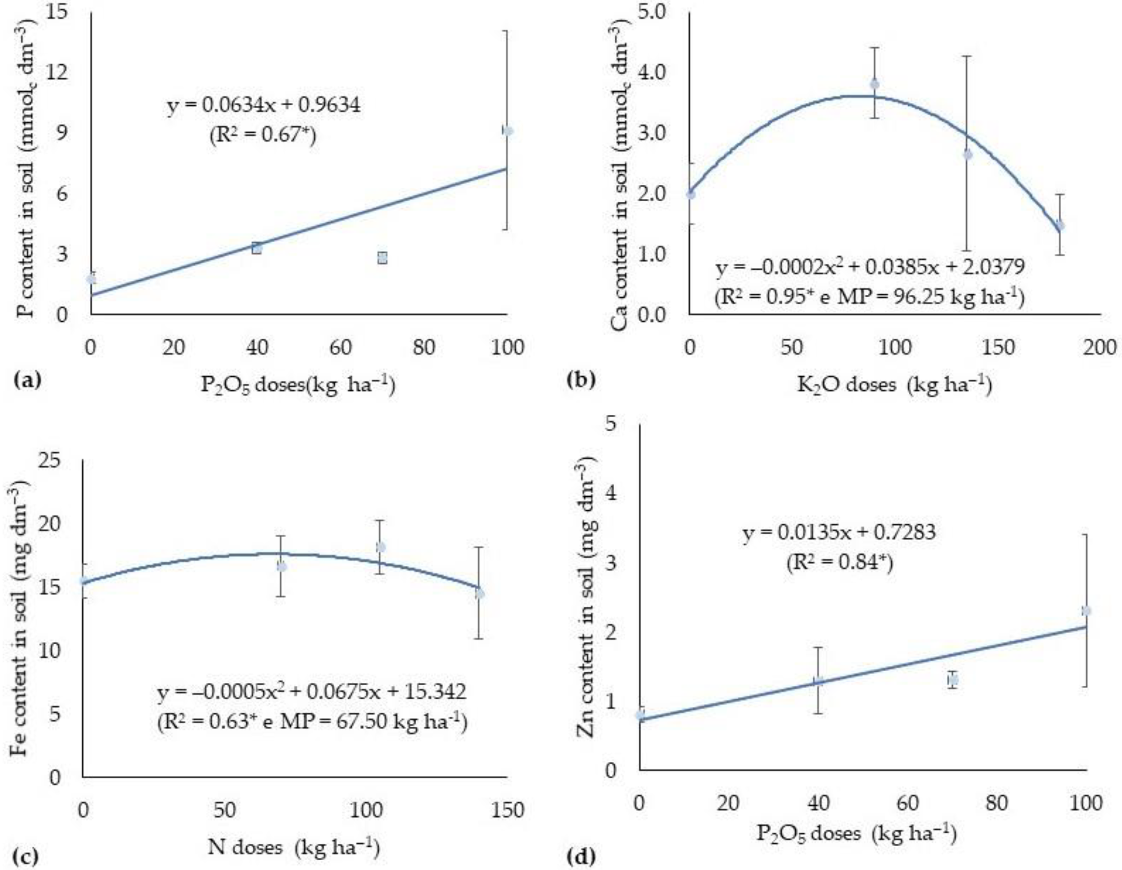 Forests 12 01426 g002