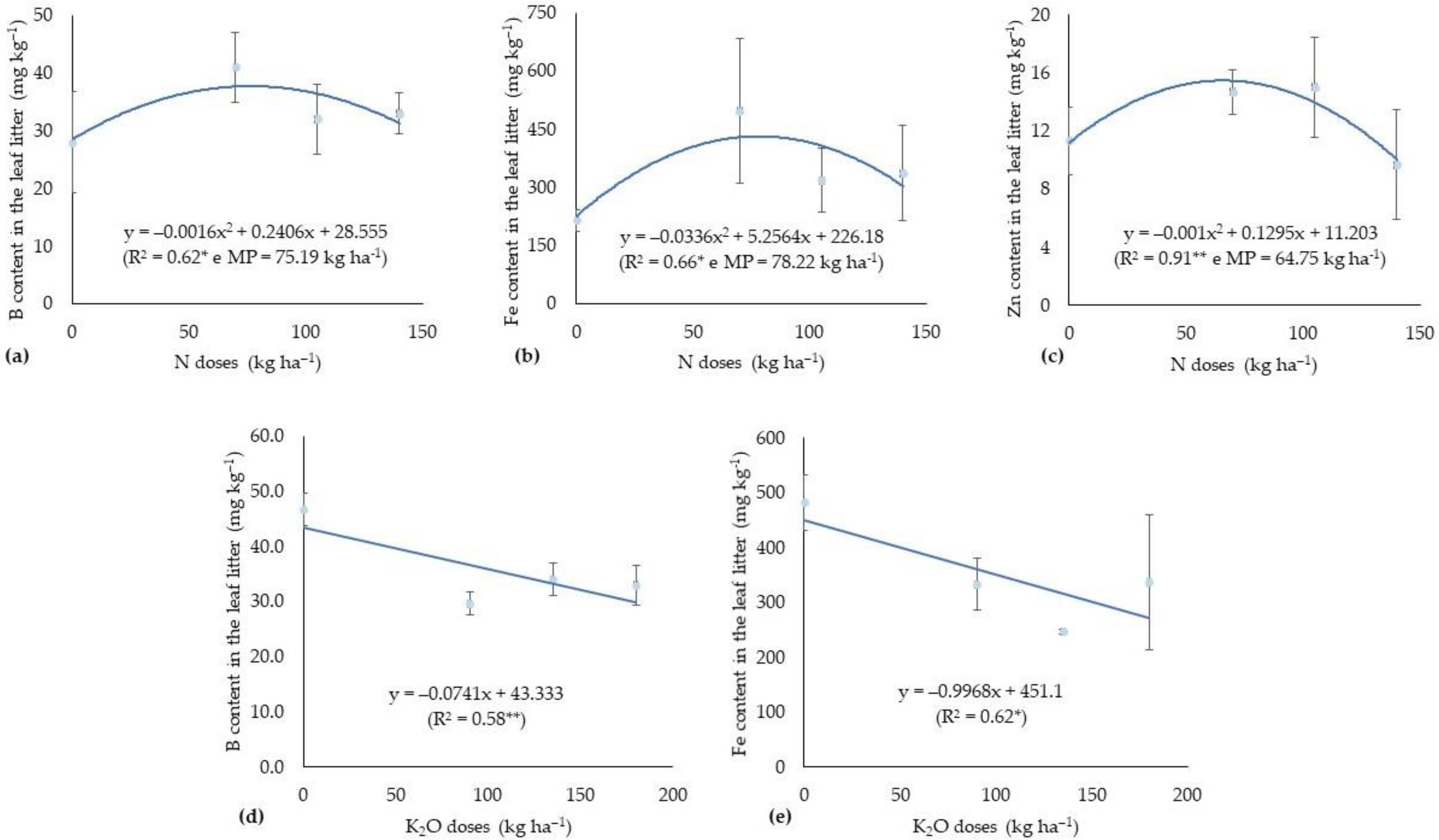 Forests 12 01426 g004