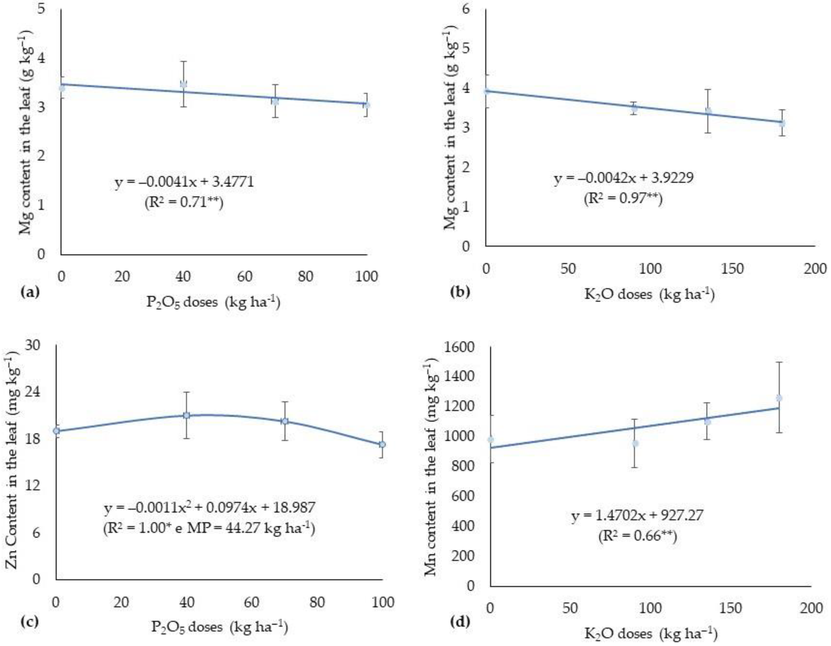 Forests 12 01426 g005