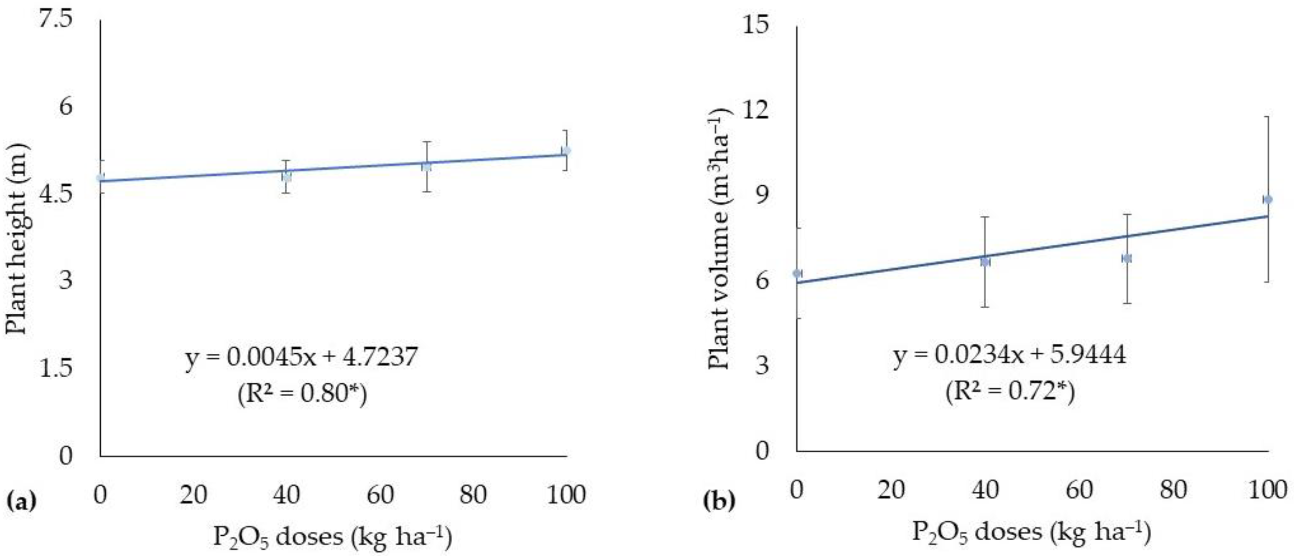 Forests 12 01426 g006