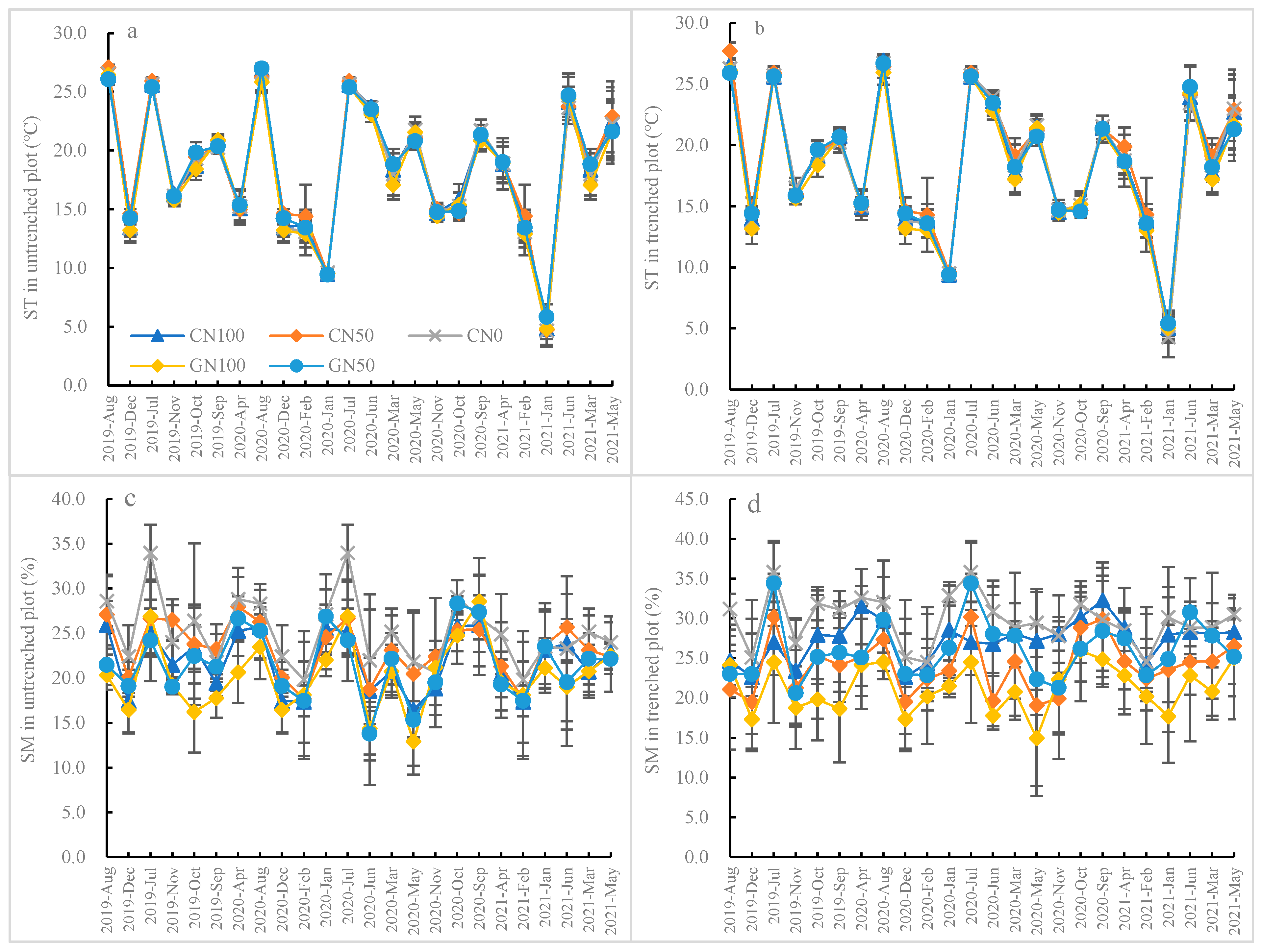 Forests 12 01427 g001