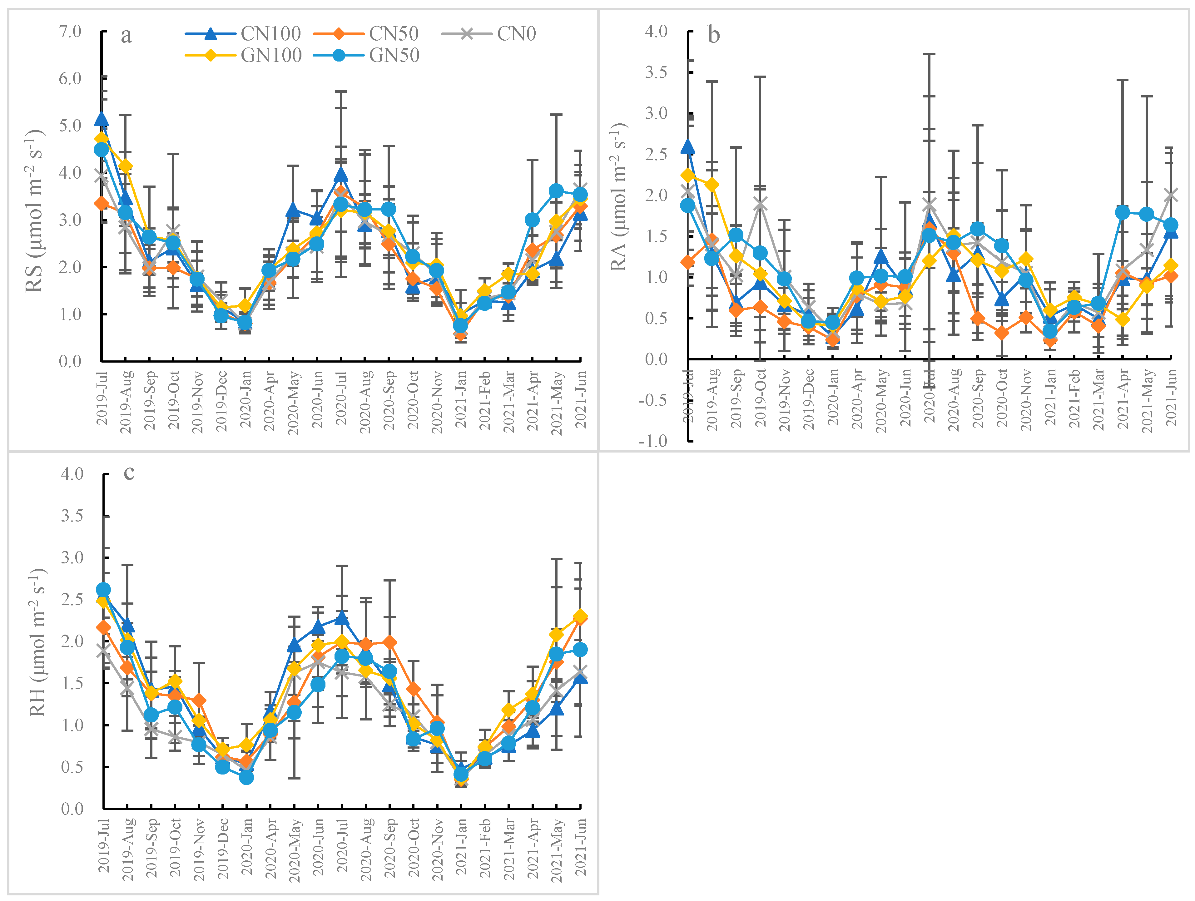 Forests 12 01427 g002