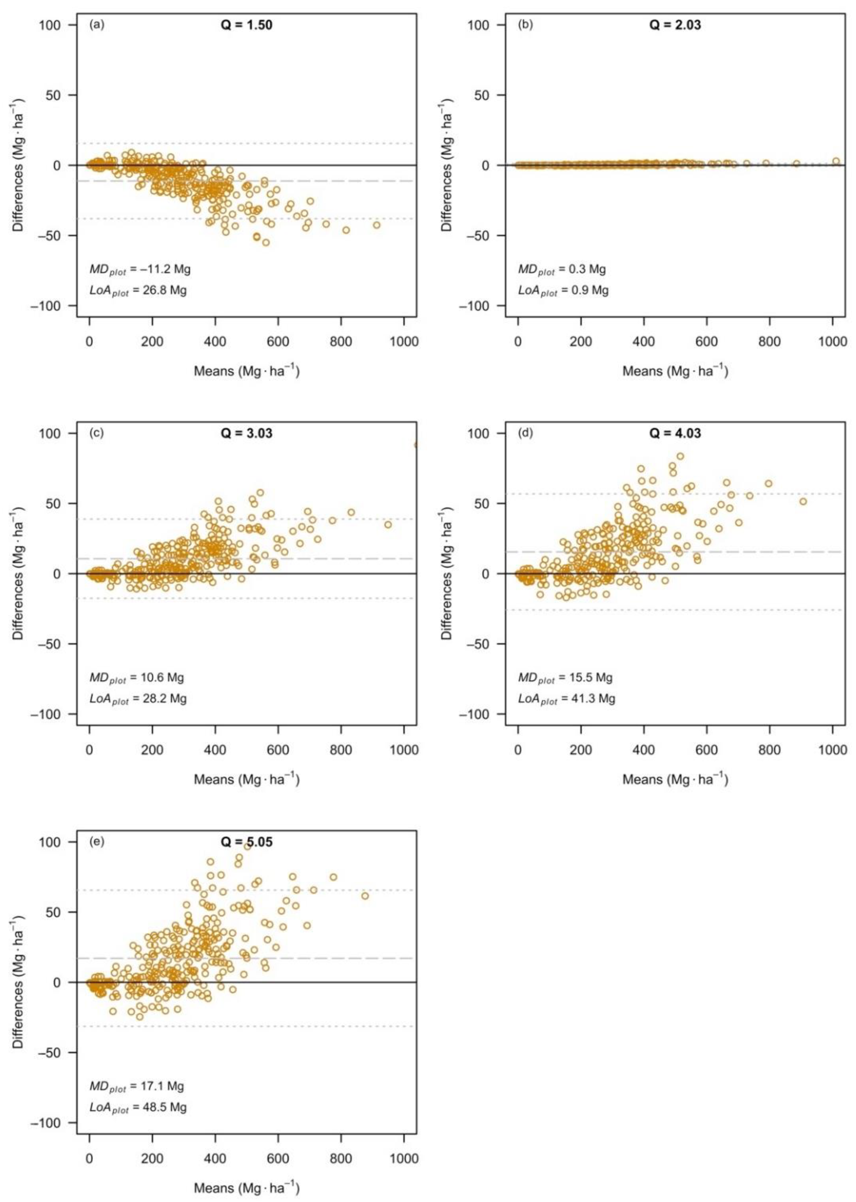 Forests 12 01428 g002