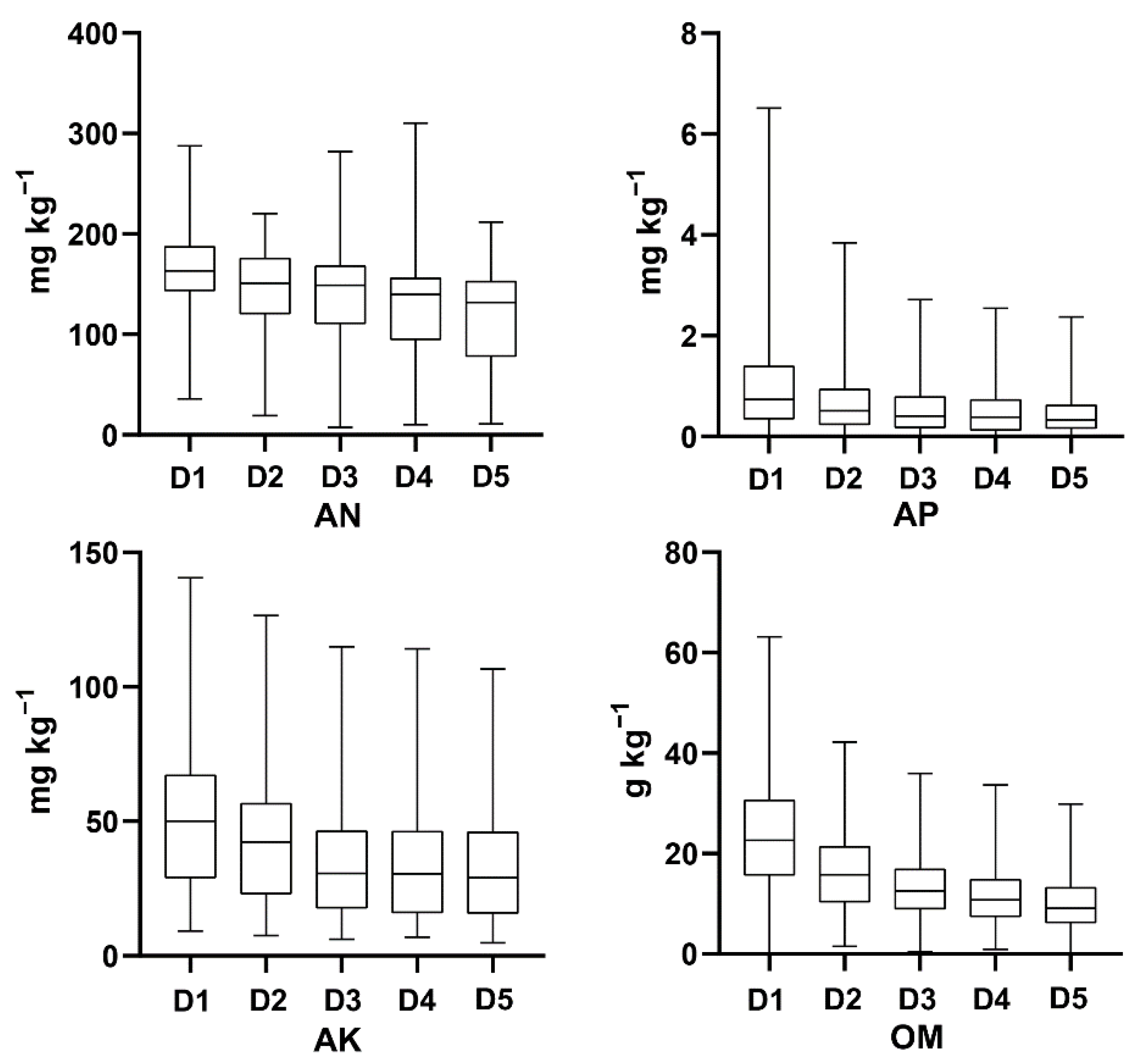 Forests 12 01430 g003