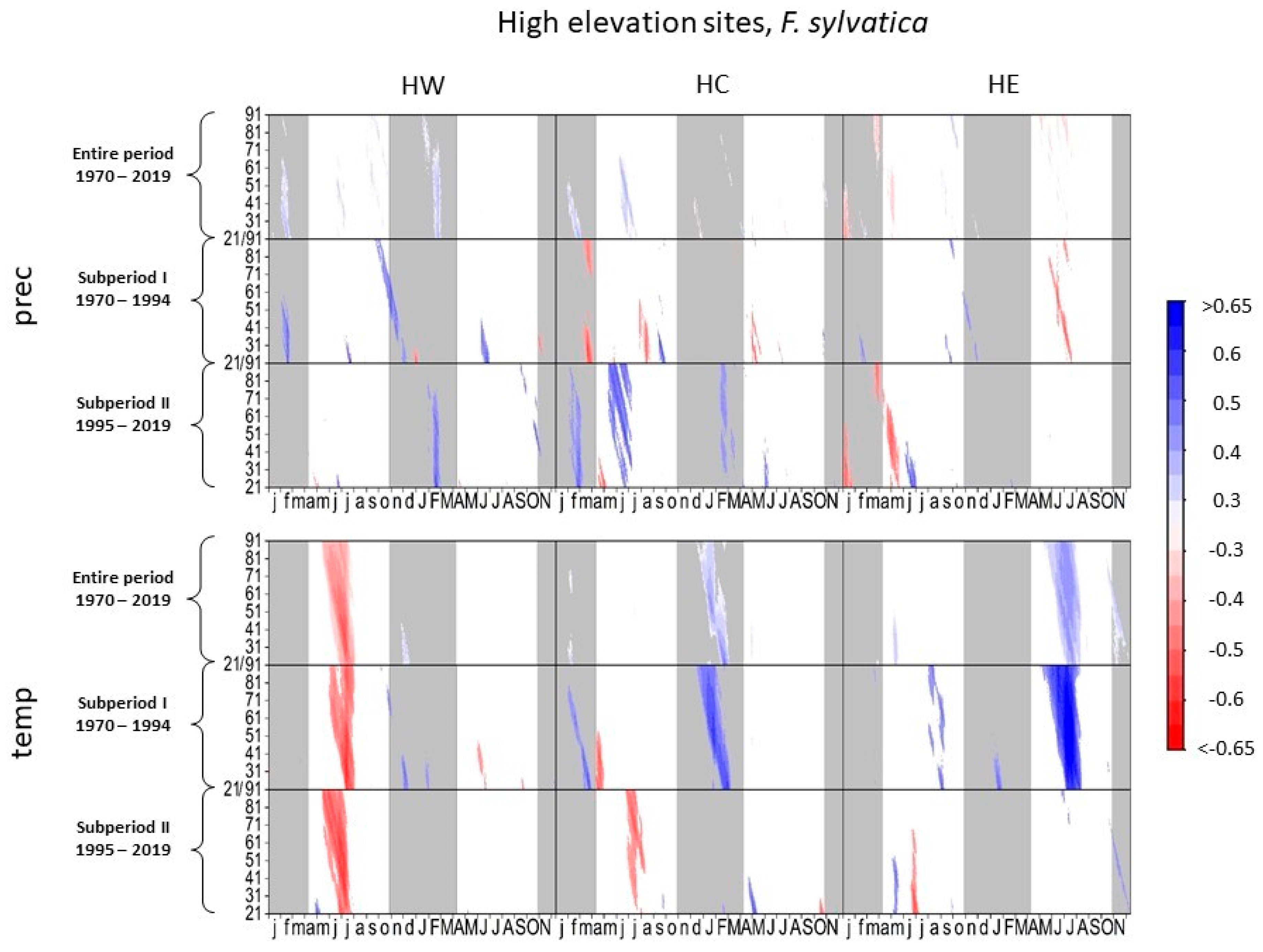 Forests 12 01433 g002