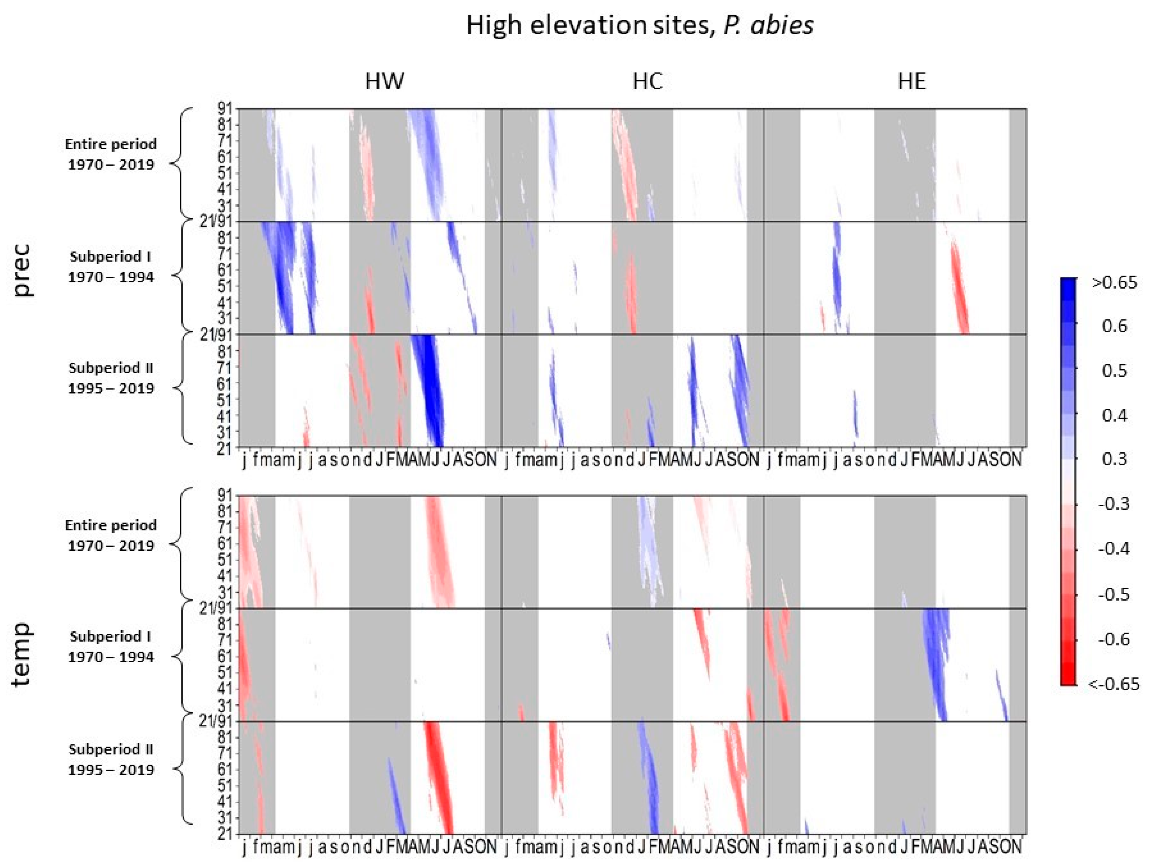 Forests 12 01433 g003
