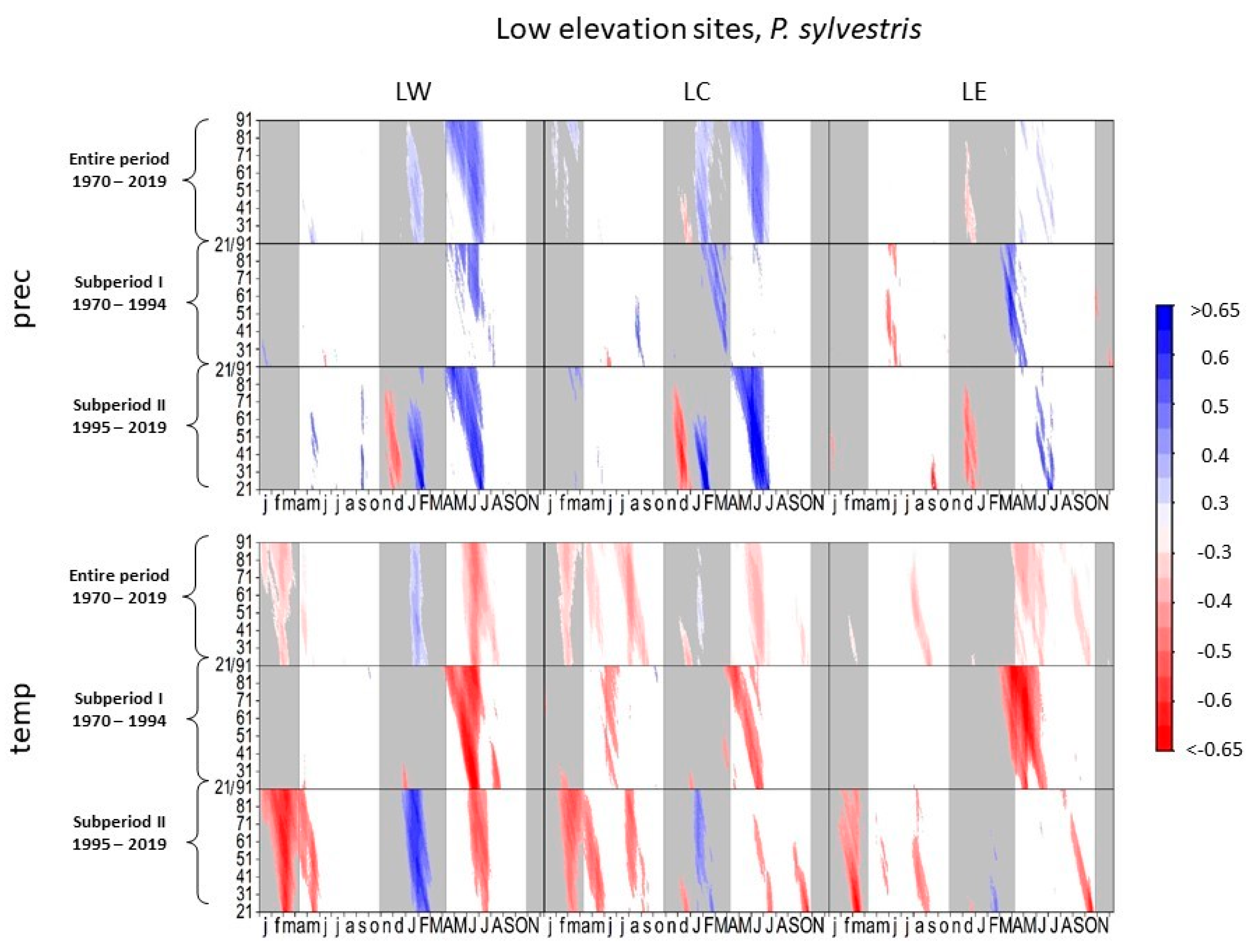 Forests 12 01433 g005
