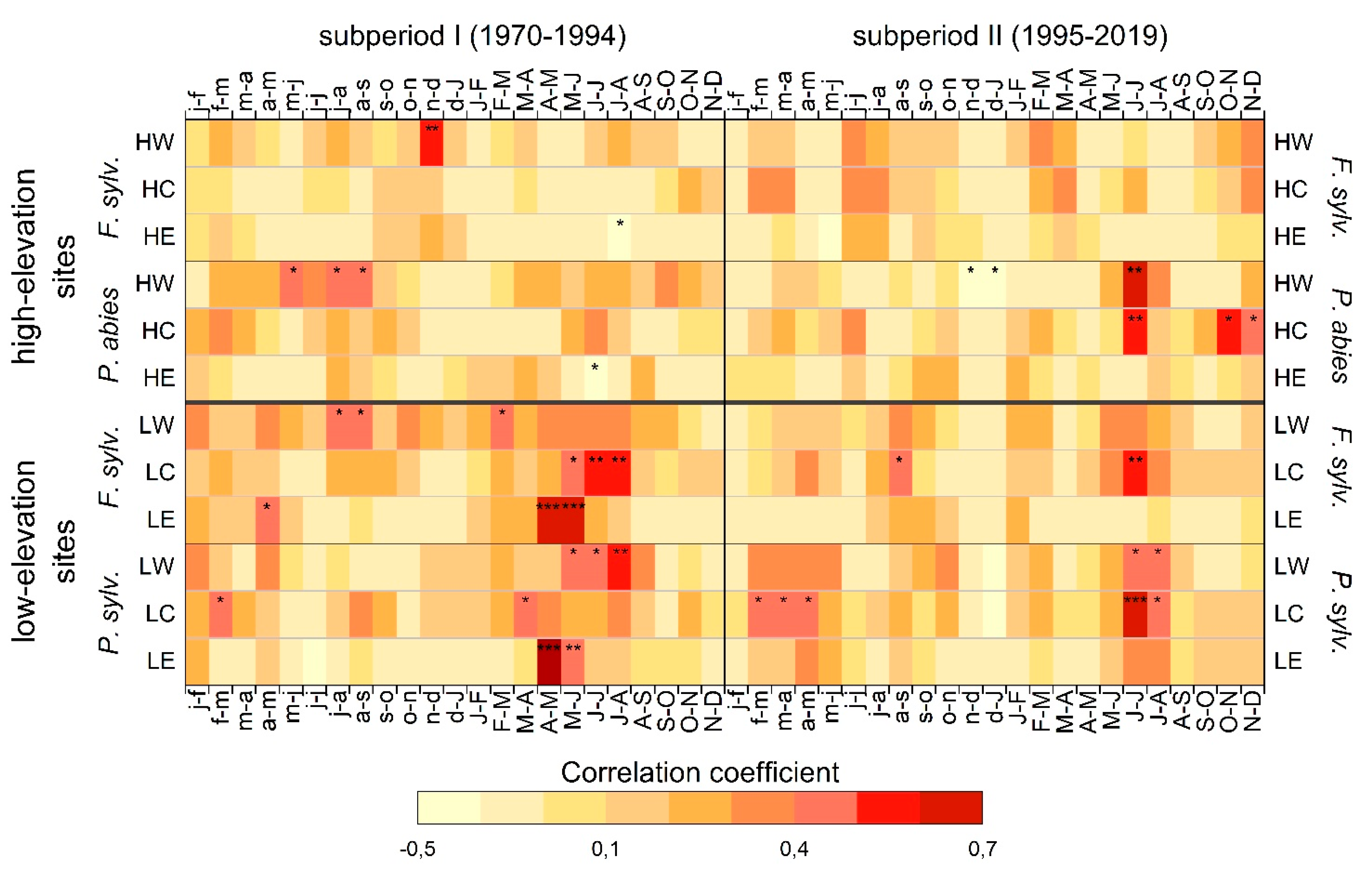 Forests 12 01433 g006