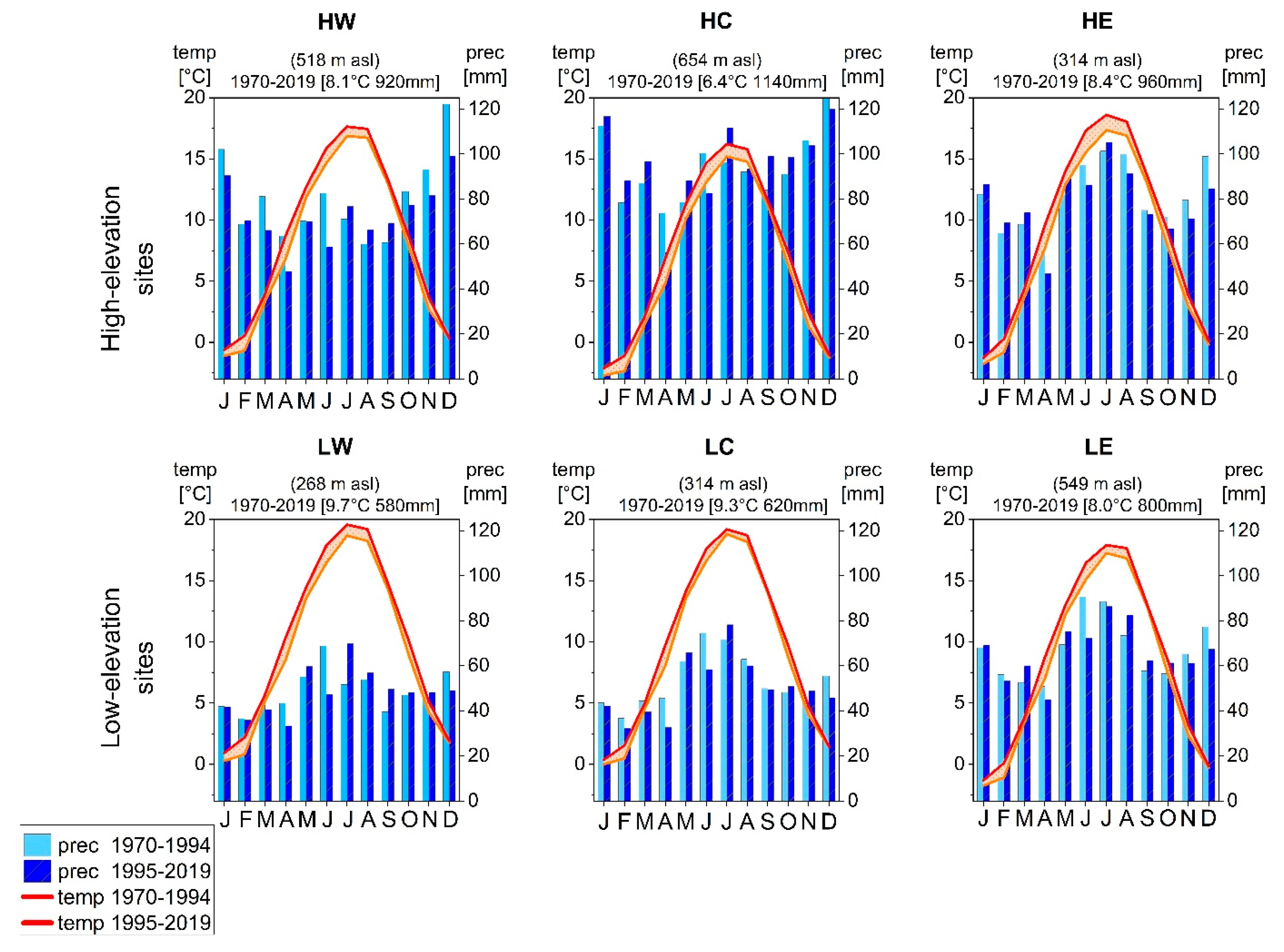 Forests 12 01433 g008
