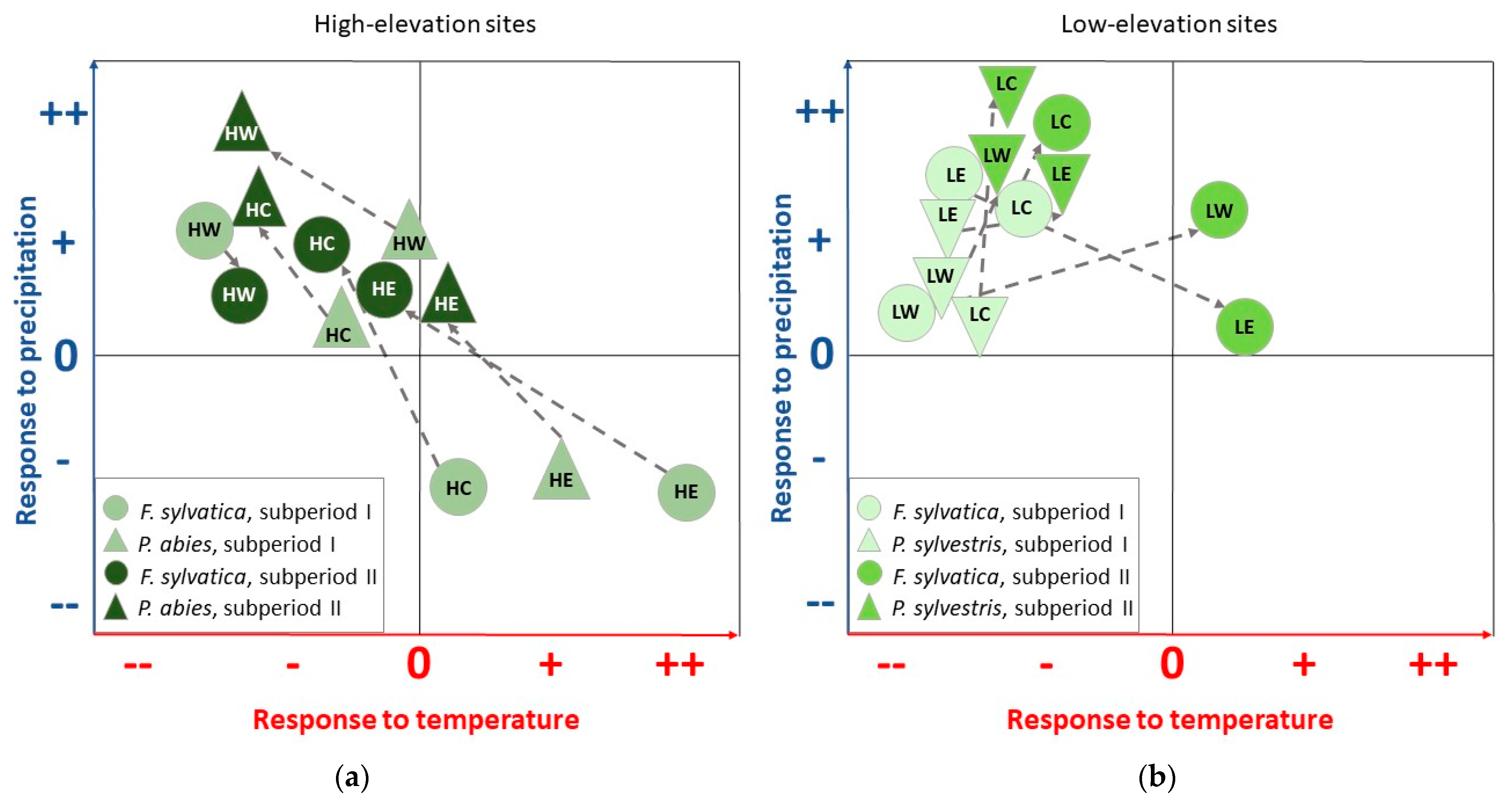 Forests 12 01433 g009