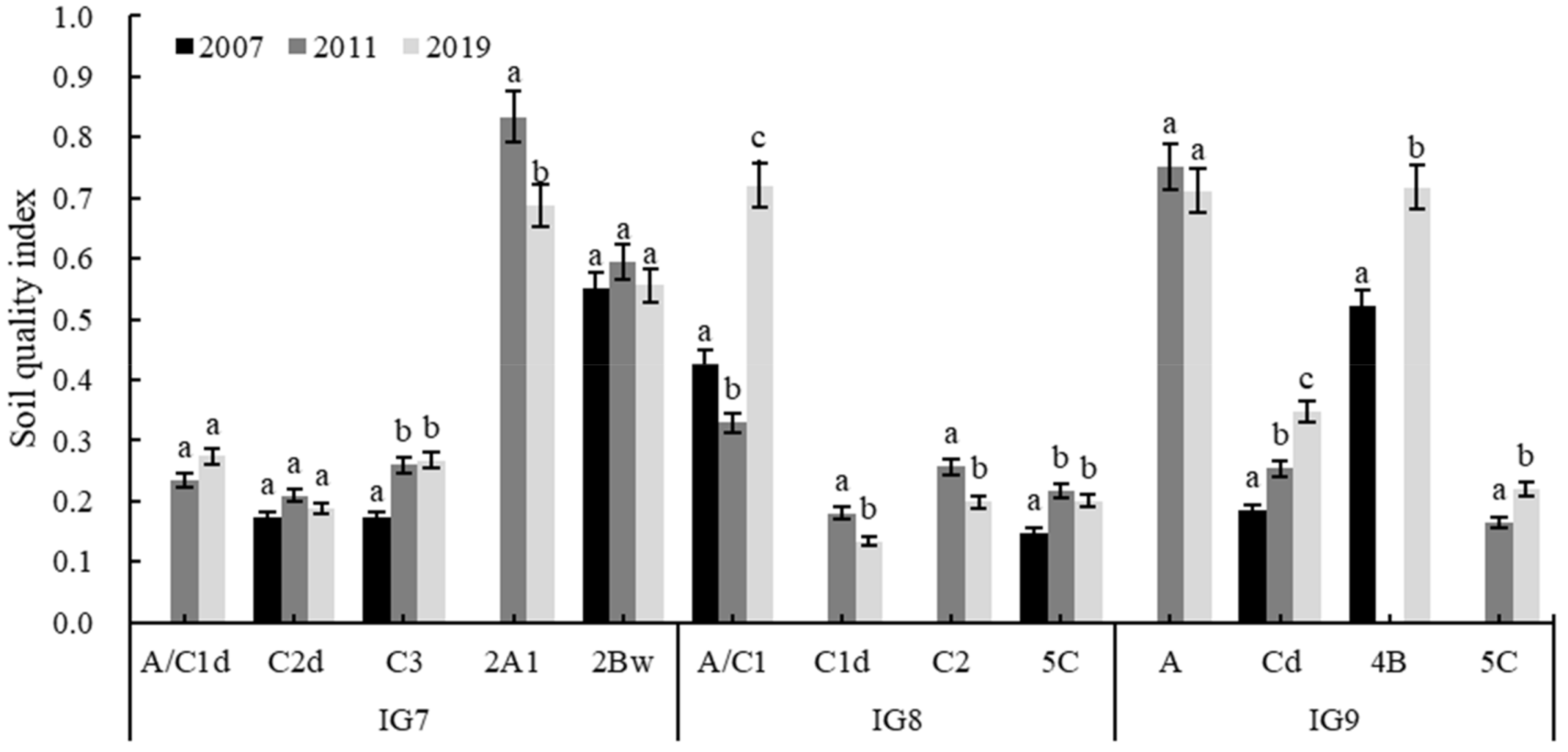 Forests 12 01435 g004