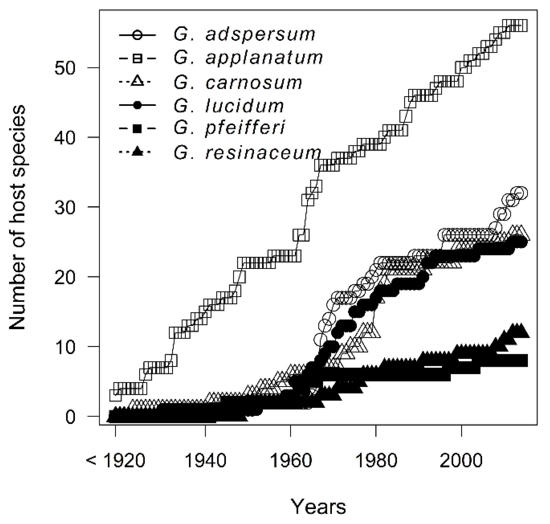 Forests 12 01437 g003