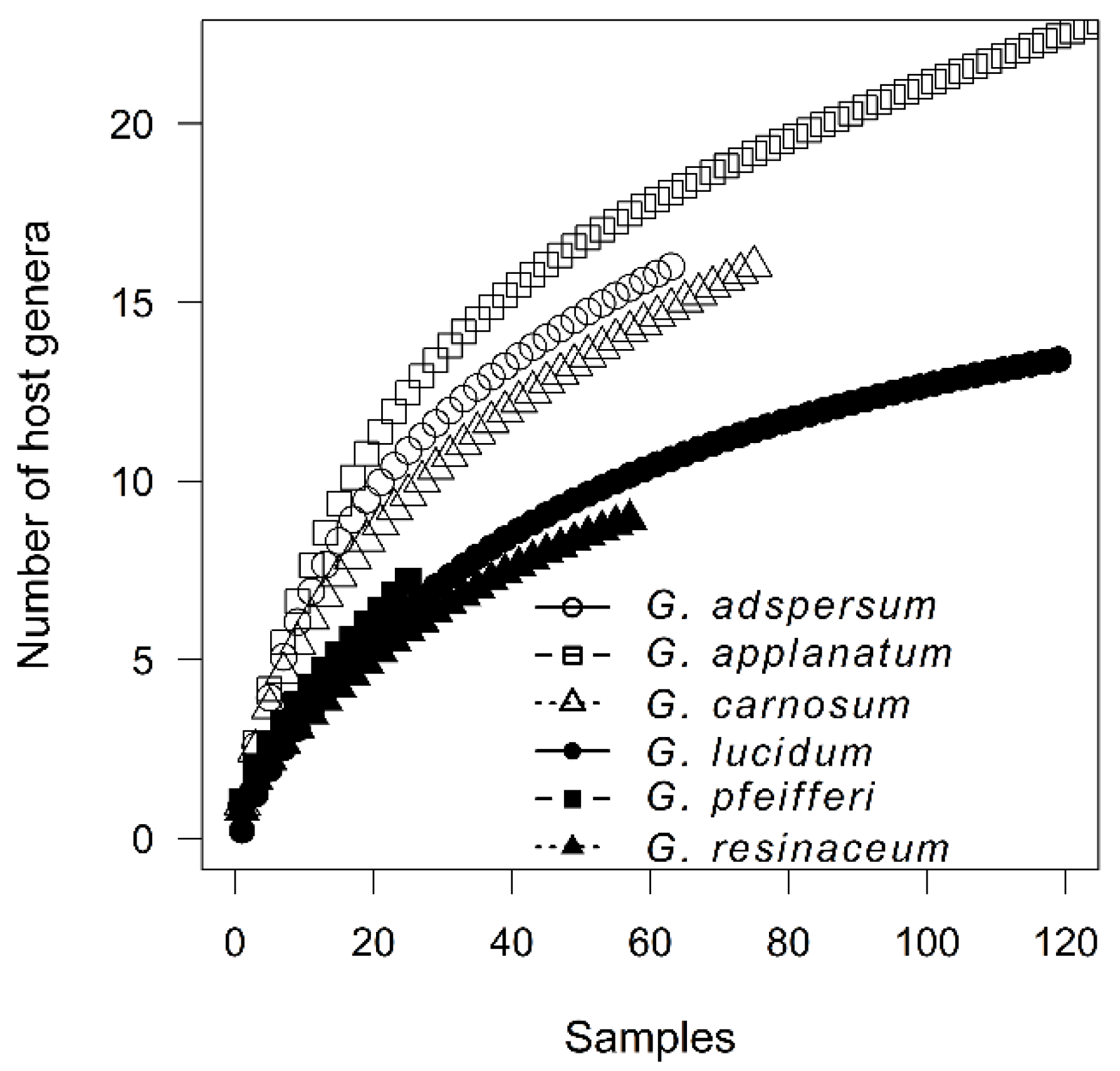 Forests 12 01437 g005