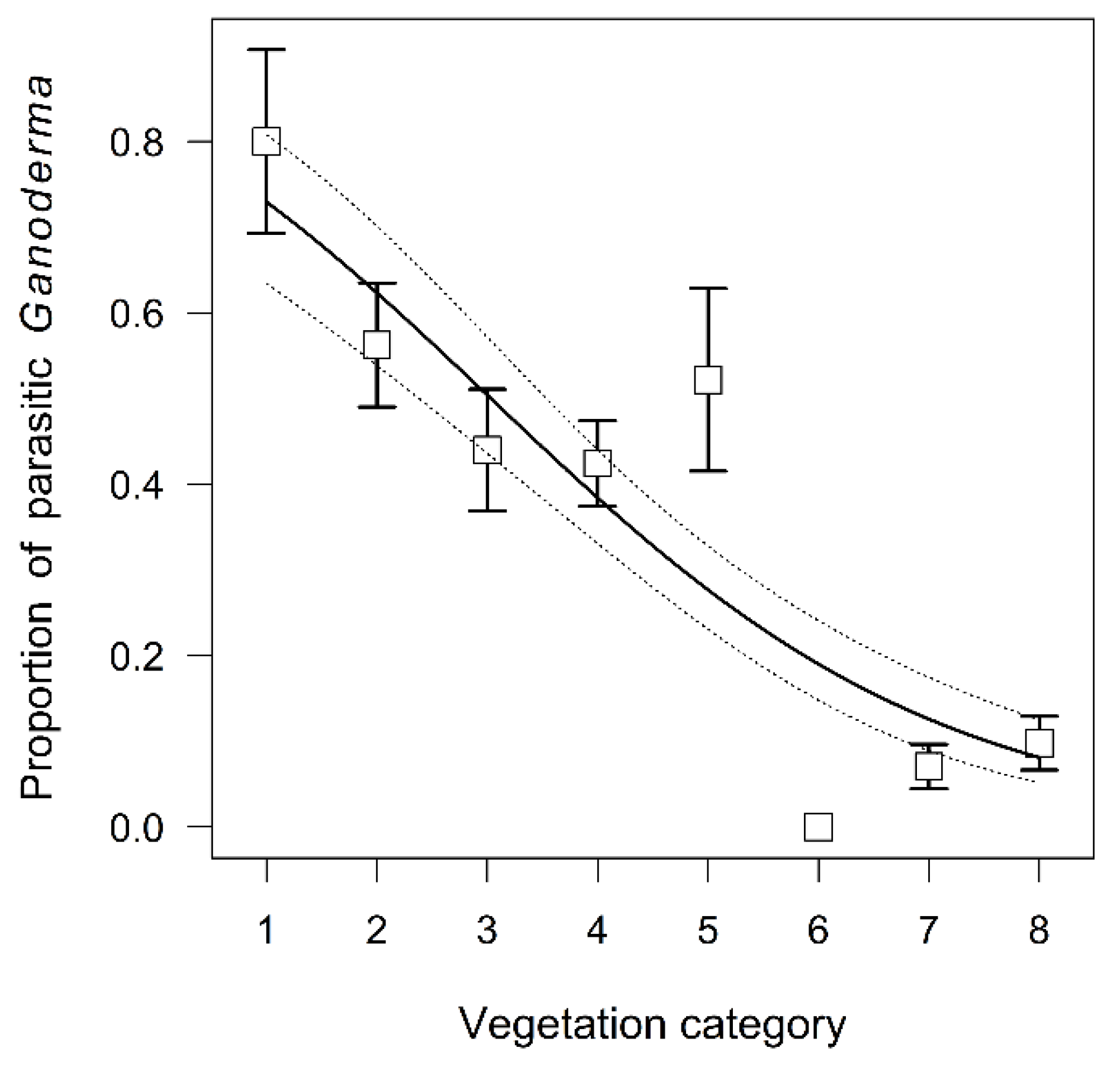 Forests 12 01437 g007