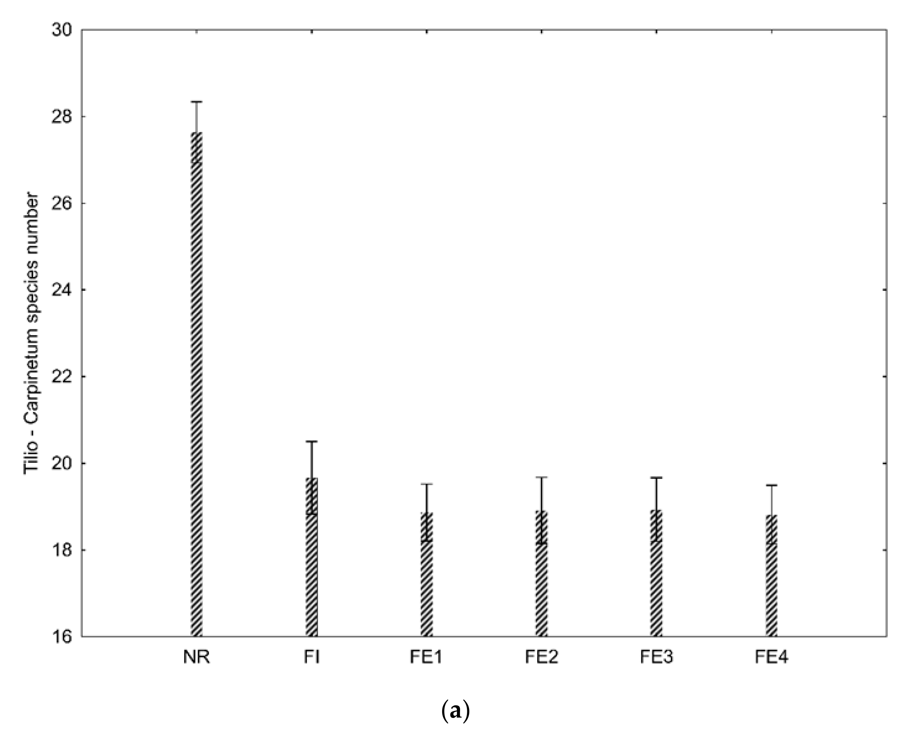 Forests 12 01440 g003a Forests 12 01440 g003a