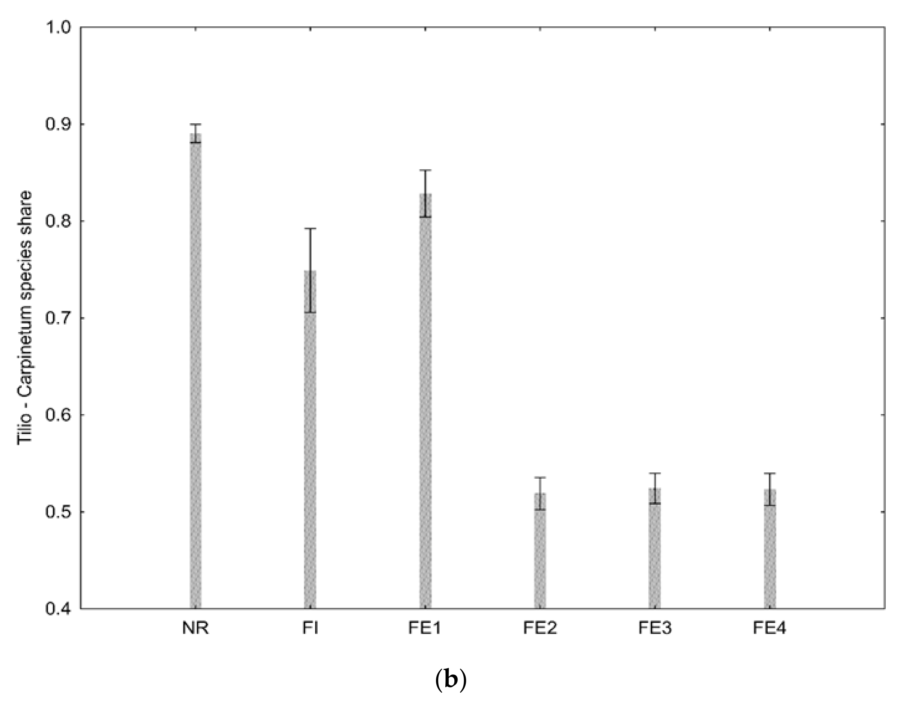 Forests 12 01440 g003b Forests 12 01440 g003b