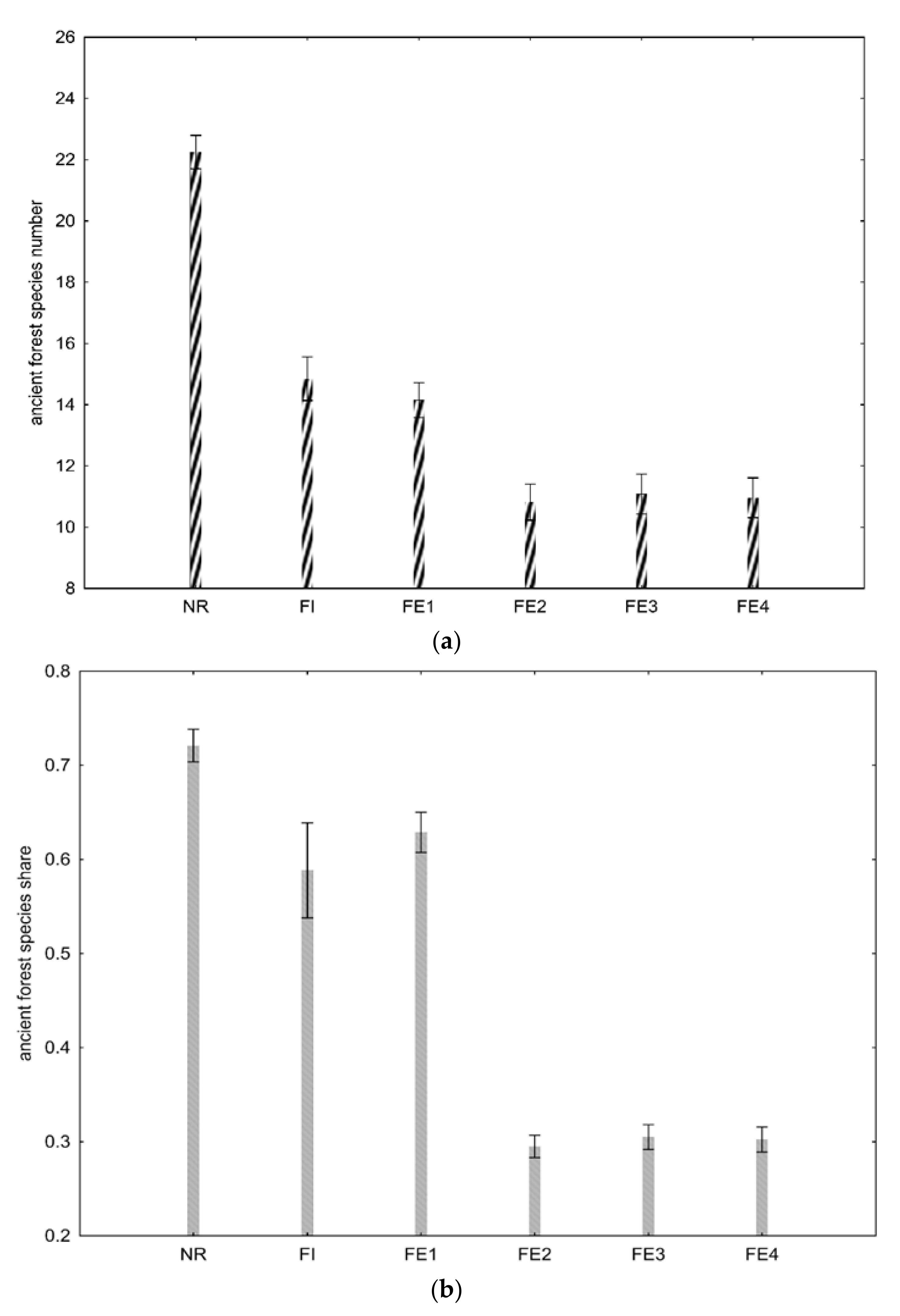 Forests 12 01440 g004 Forests 12 01440 g004