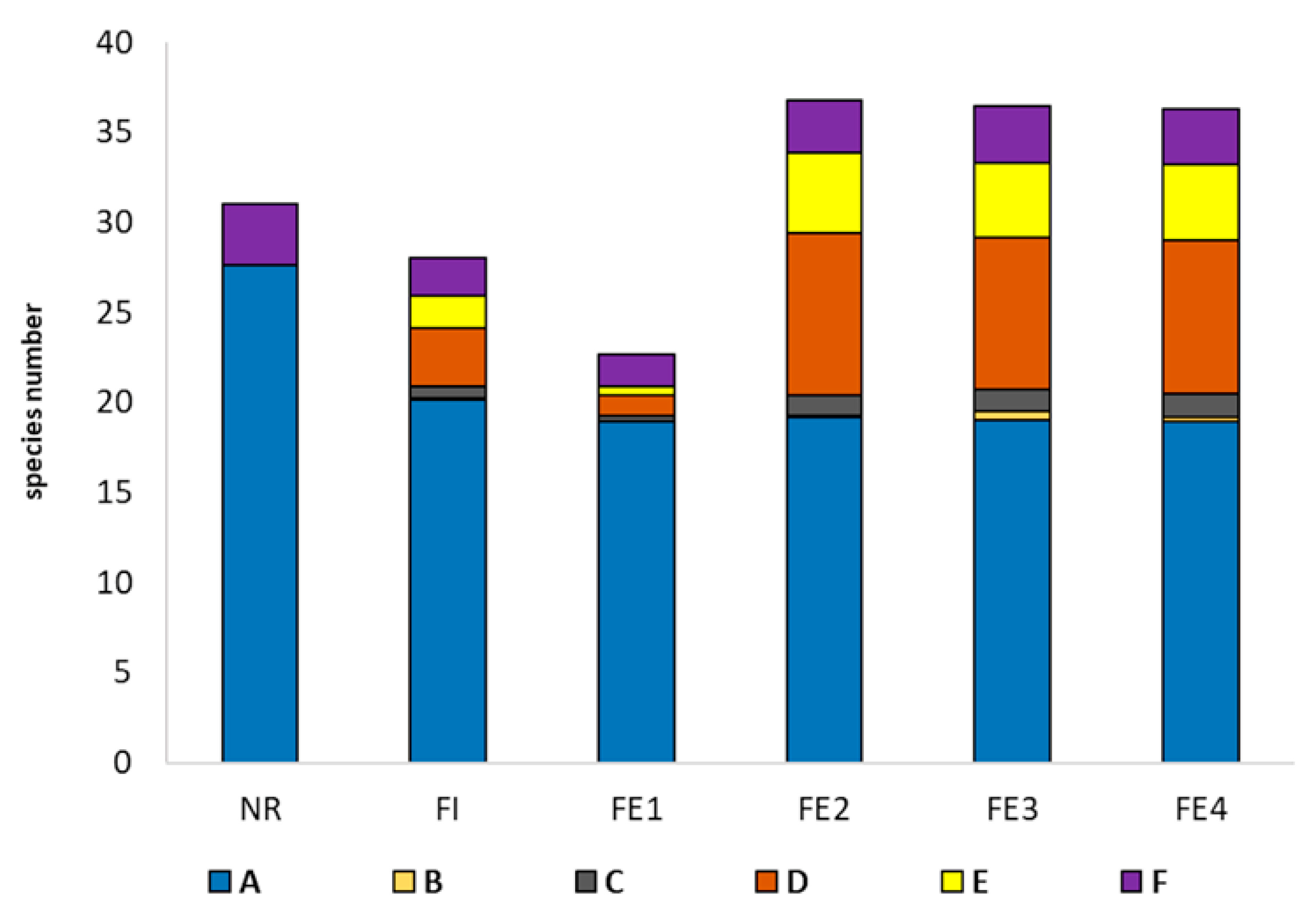 Forests 12 01440 g005 Forests 12 01440 g005