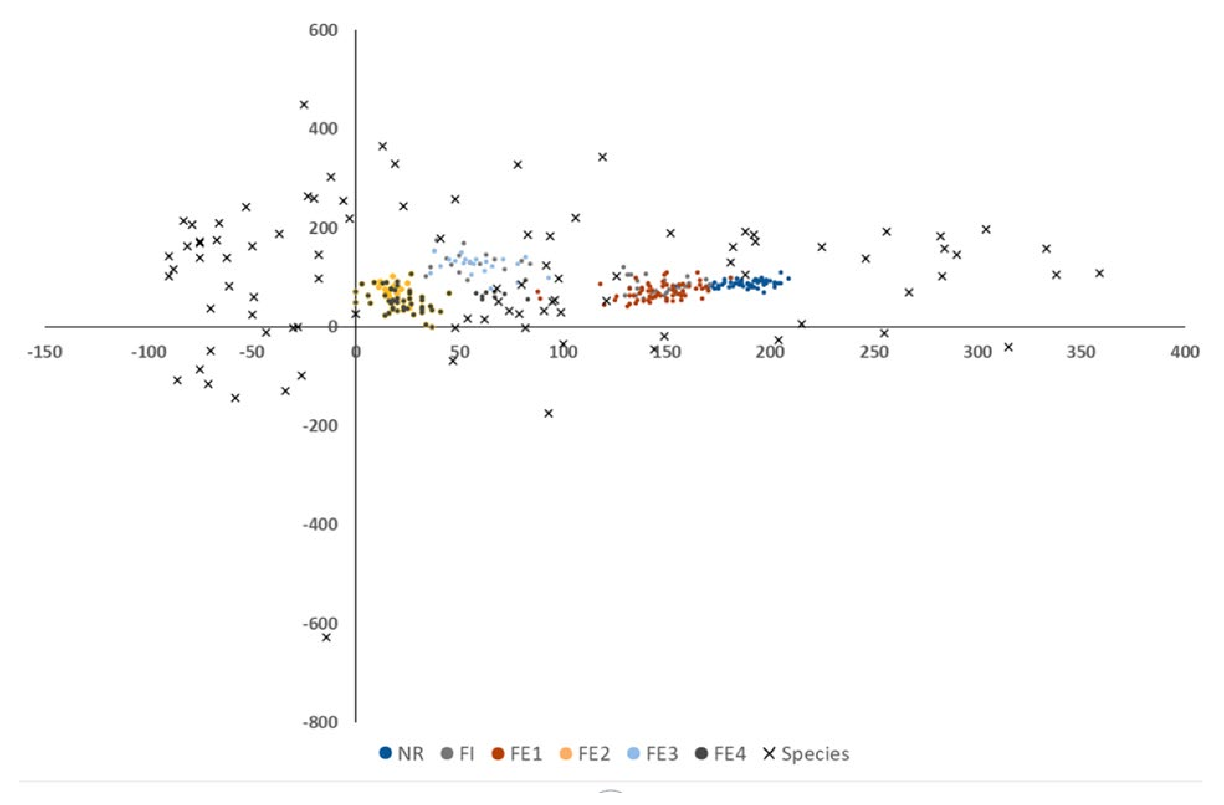 Forests 12 01440 g006 Forests 12 01440 g006