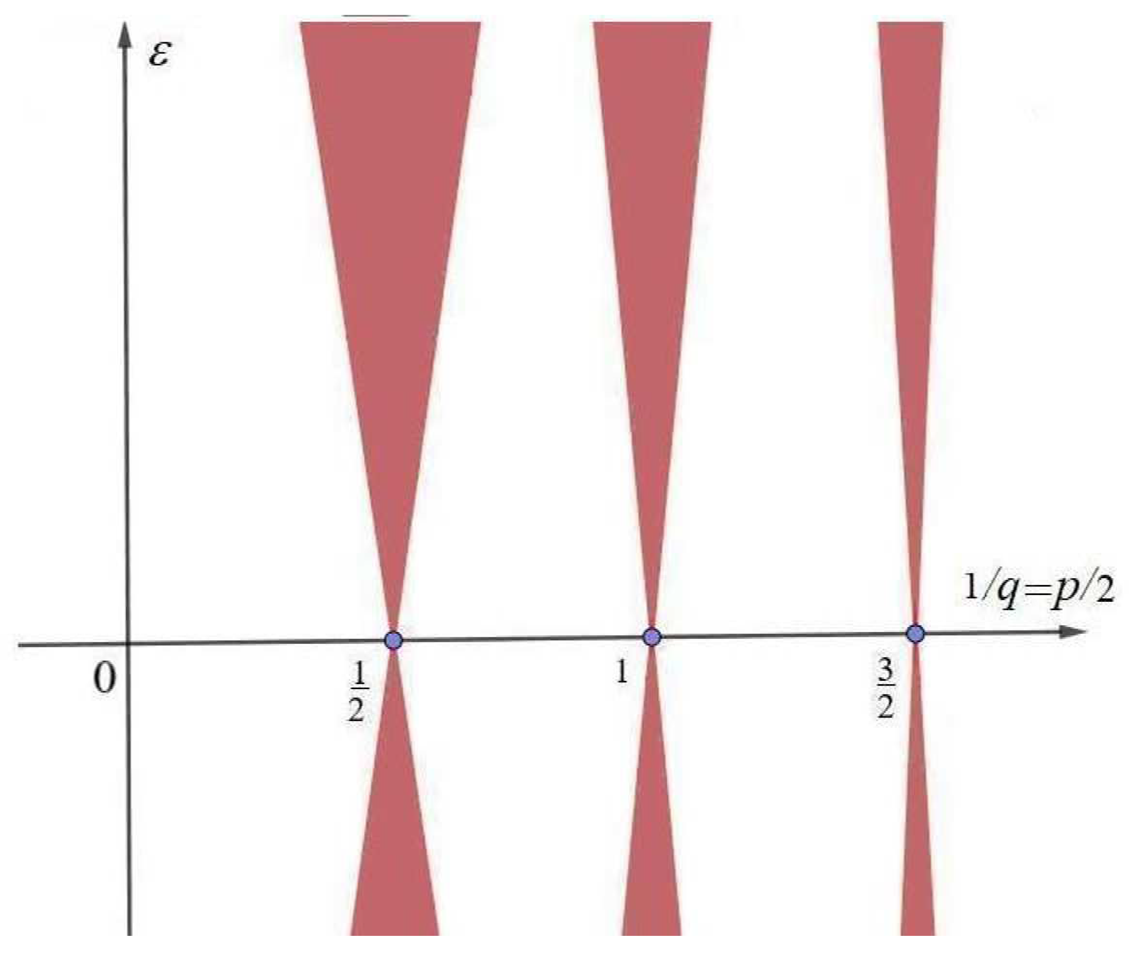 Forests 12 01443 g002