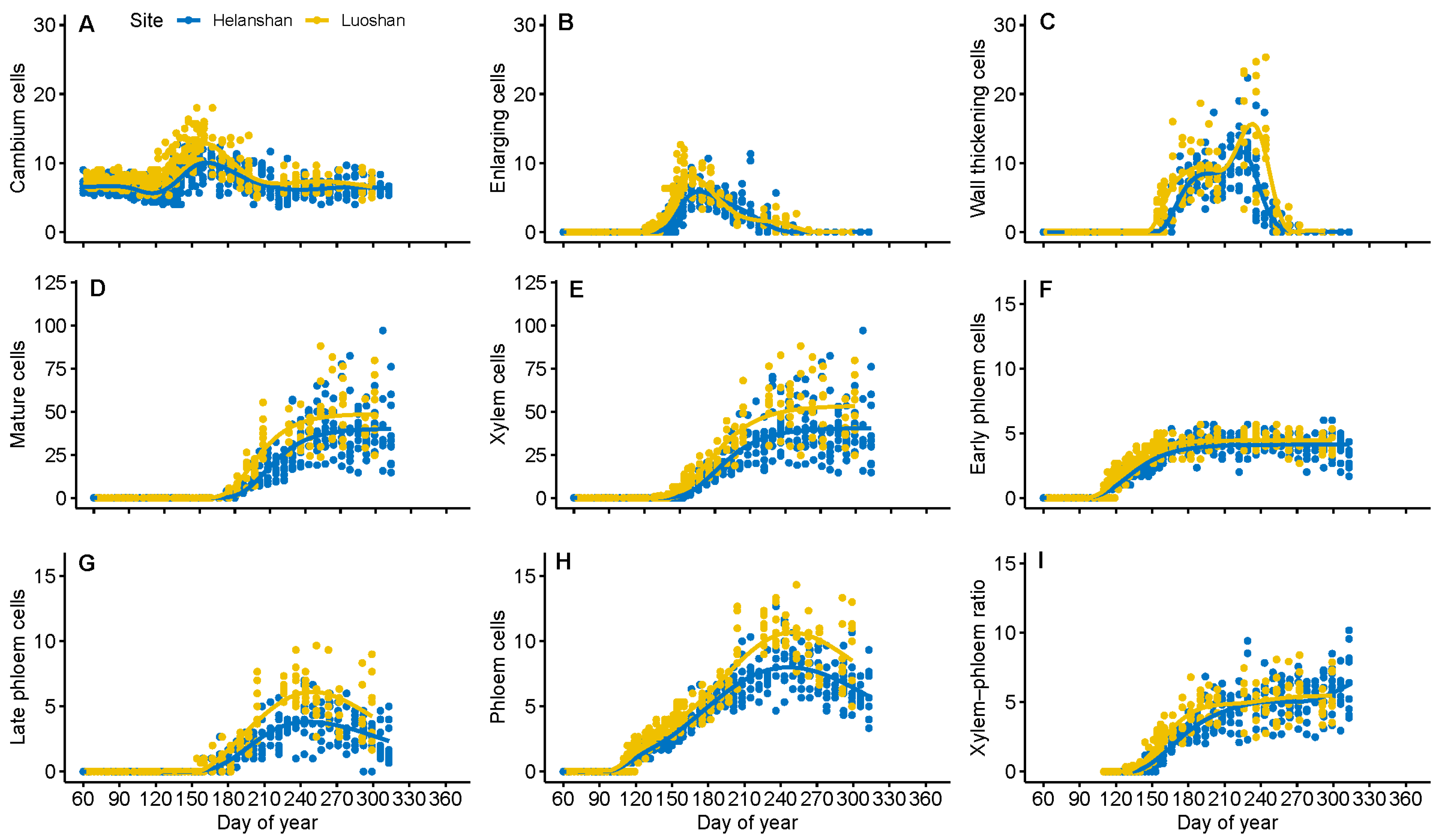 Forests 12 01445 g003