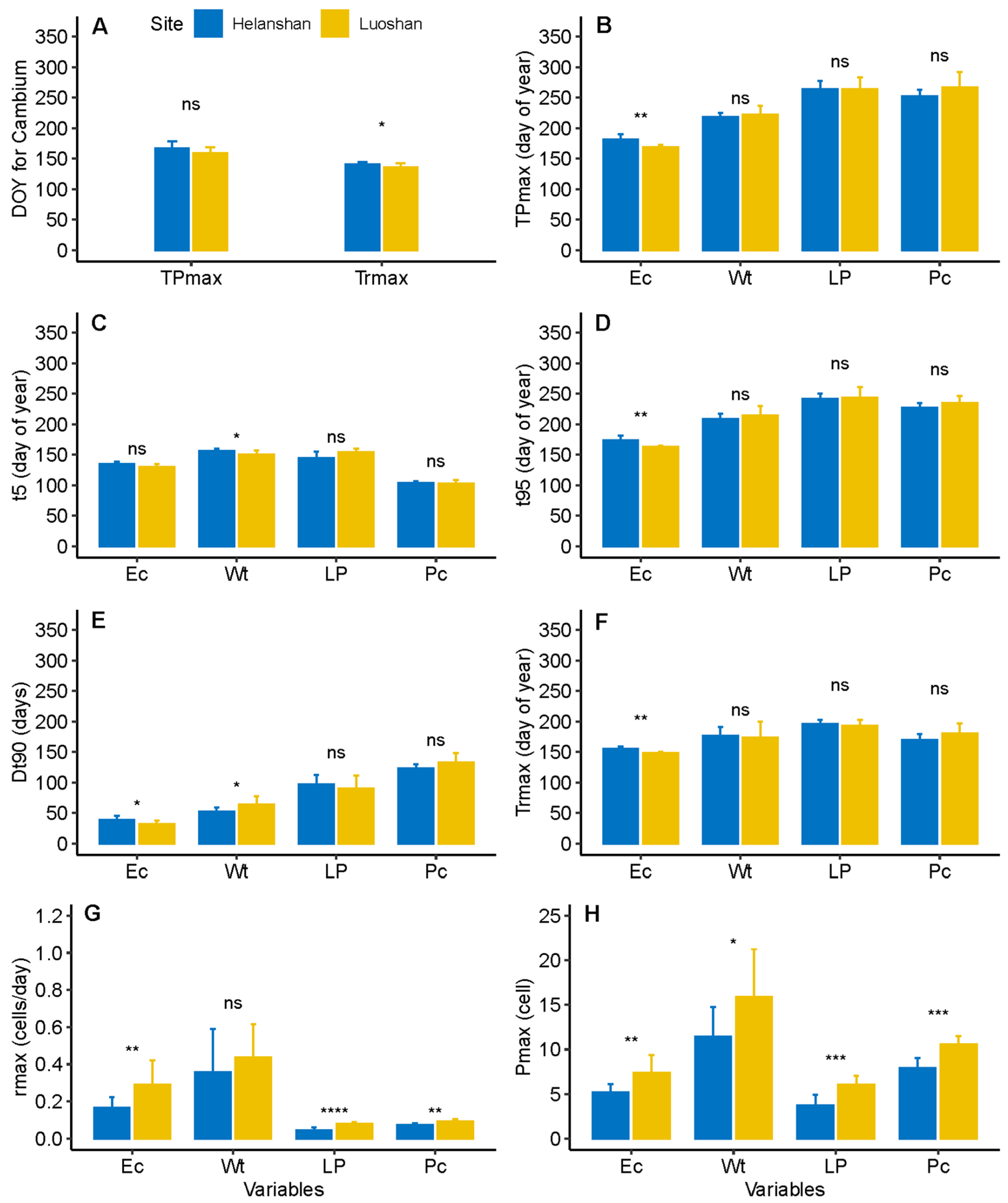 Forests 12 01445 g004