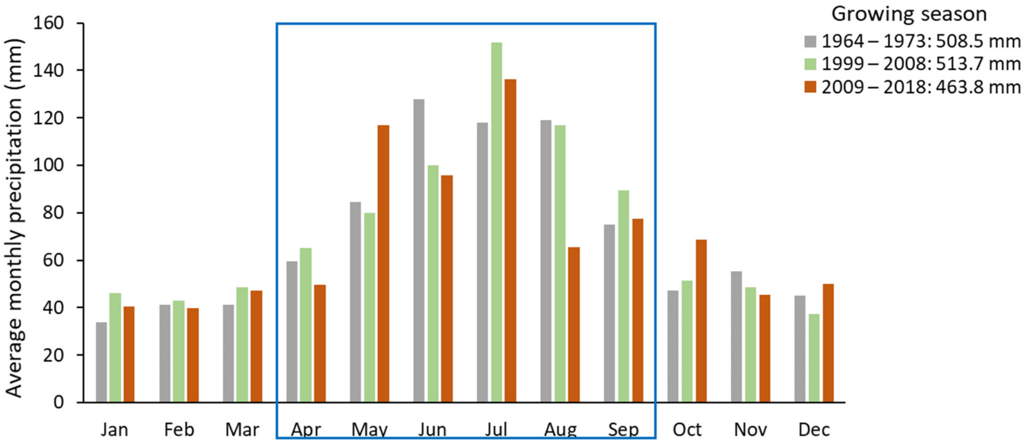 Forests 12 01446 g006
