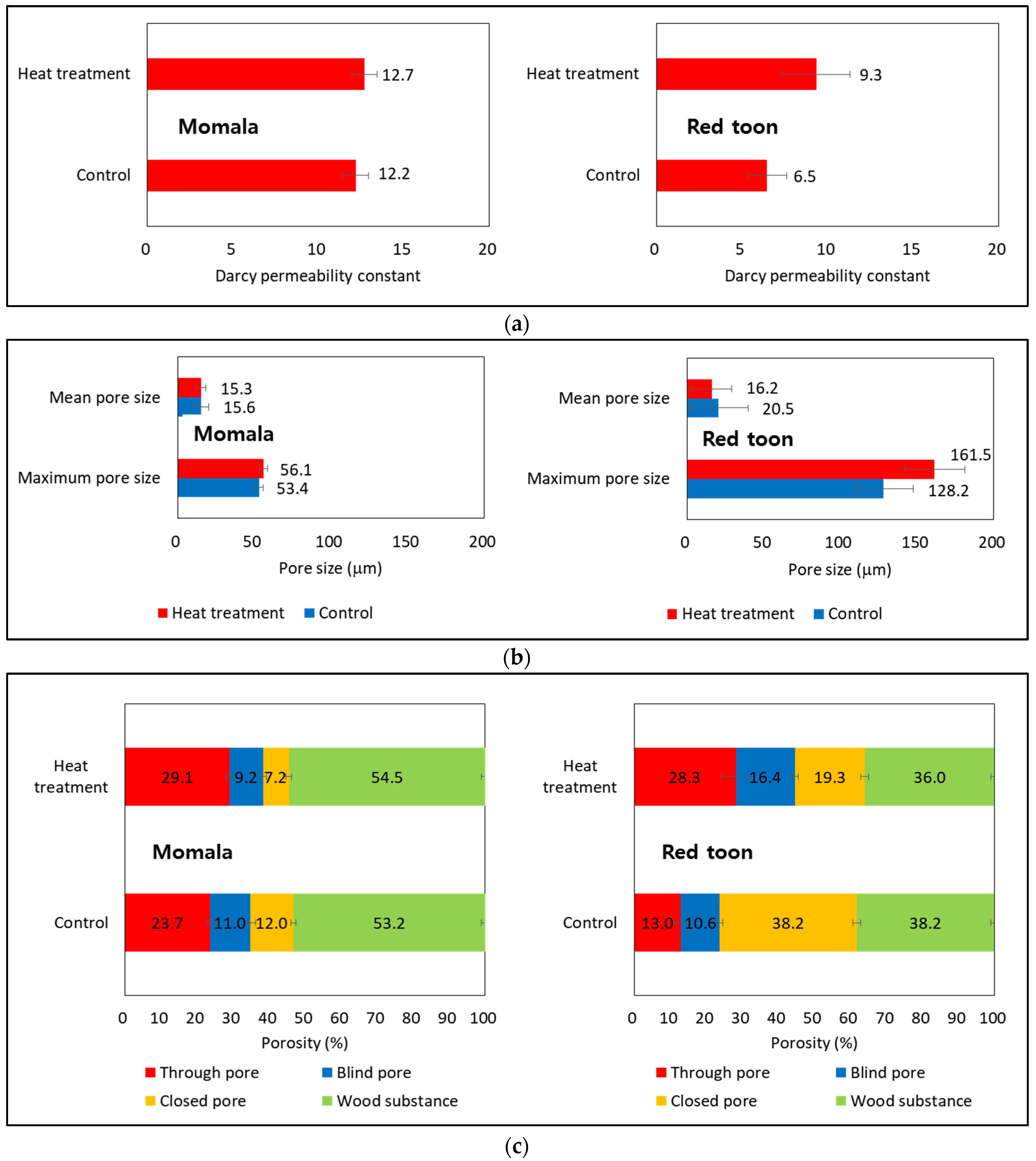 Forests 12 01447 g004 Forests 12 01447 g004