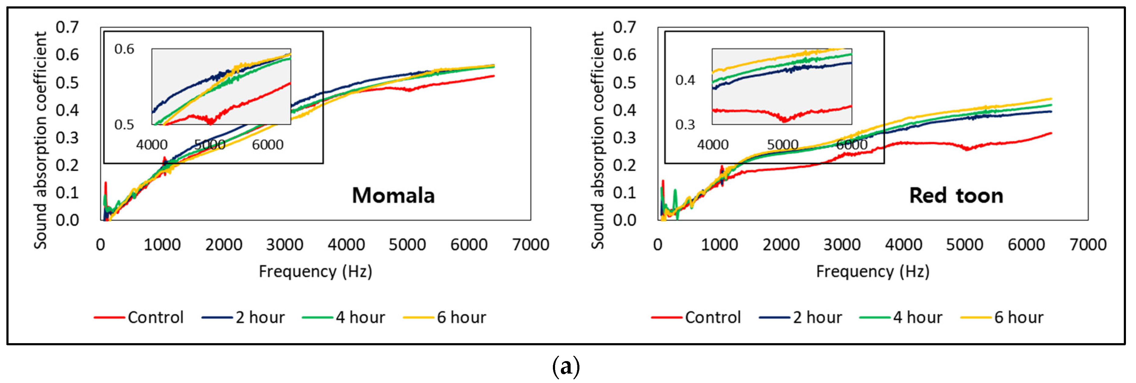 Forests 12 01447 g006a Forests 12 01447 g006a