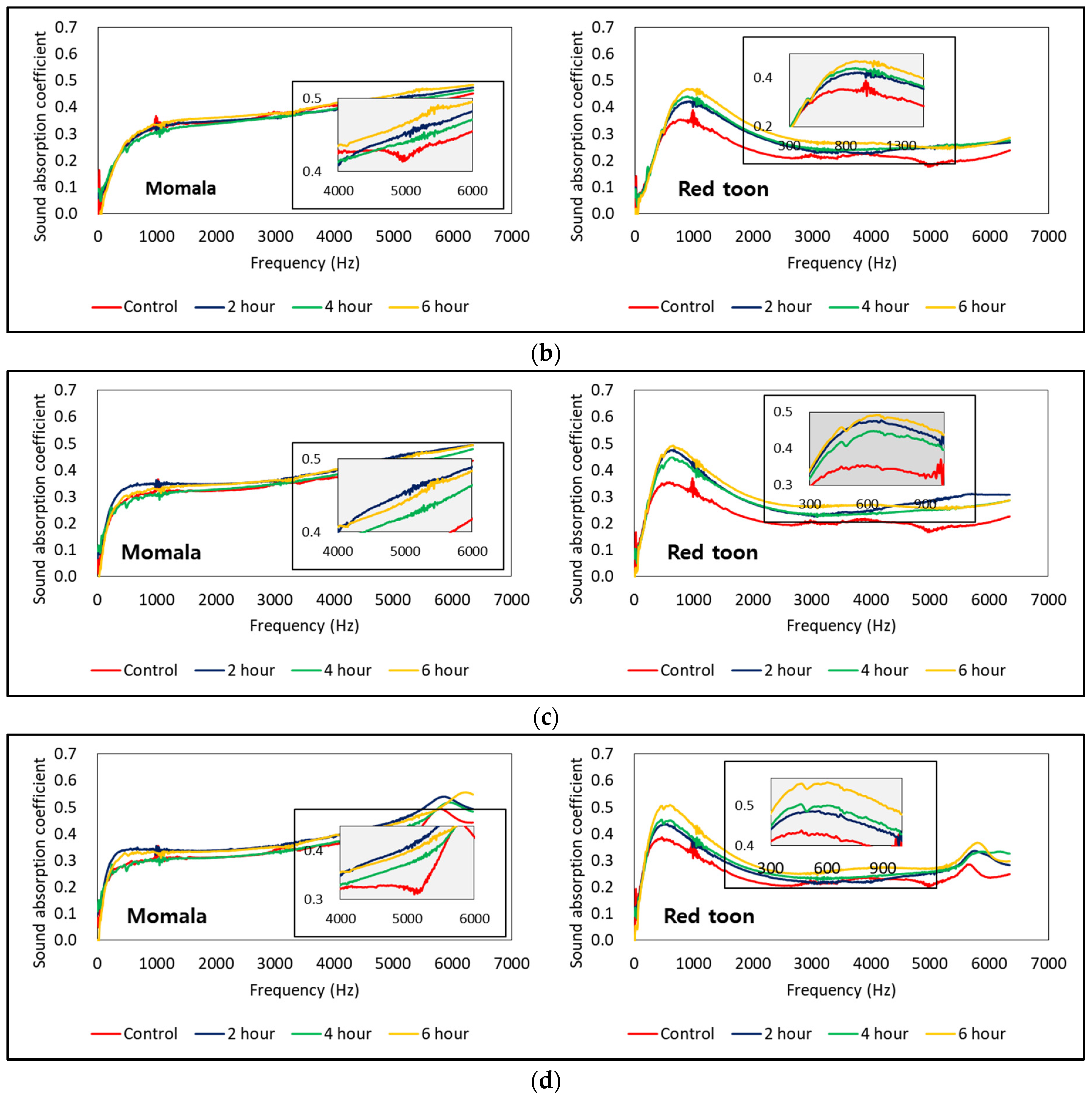 Forests 12 01447 g006b Forests 12 01447 g006b