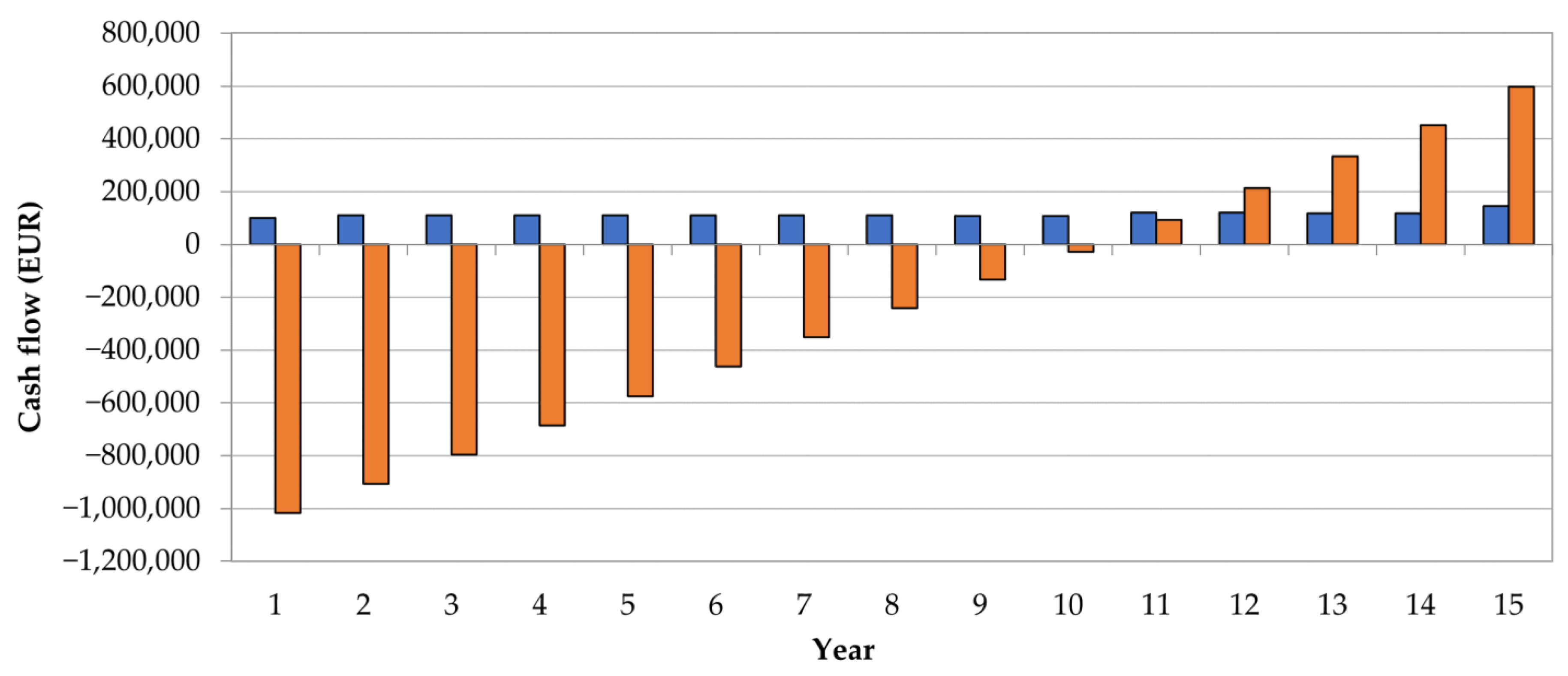 Forests 12 01448 g003