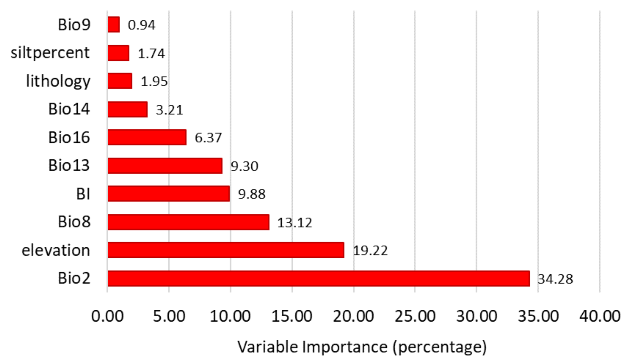 Forests 12 01449 g004 Forests 12 01449 g004