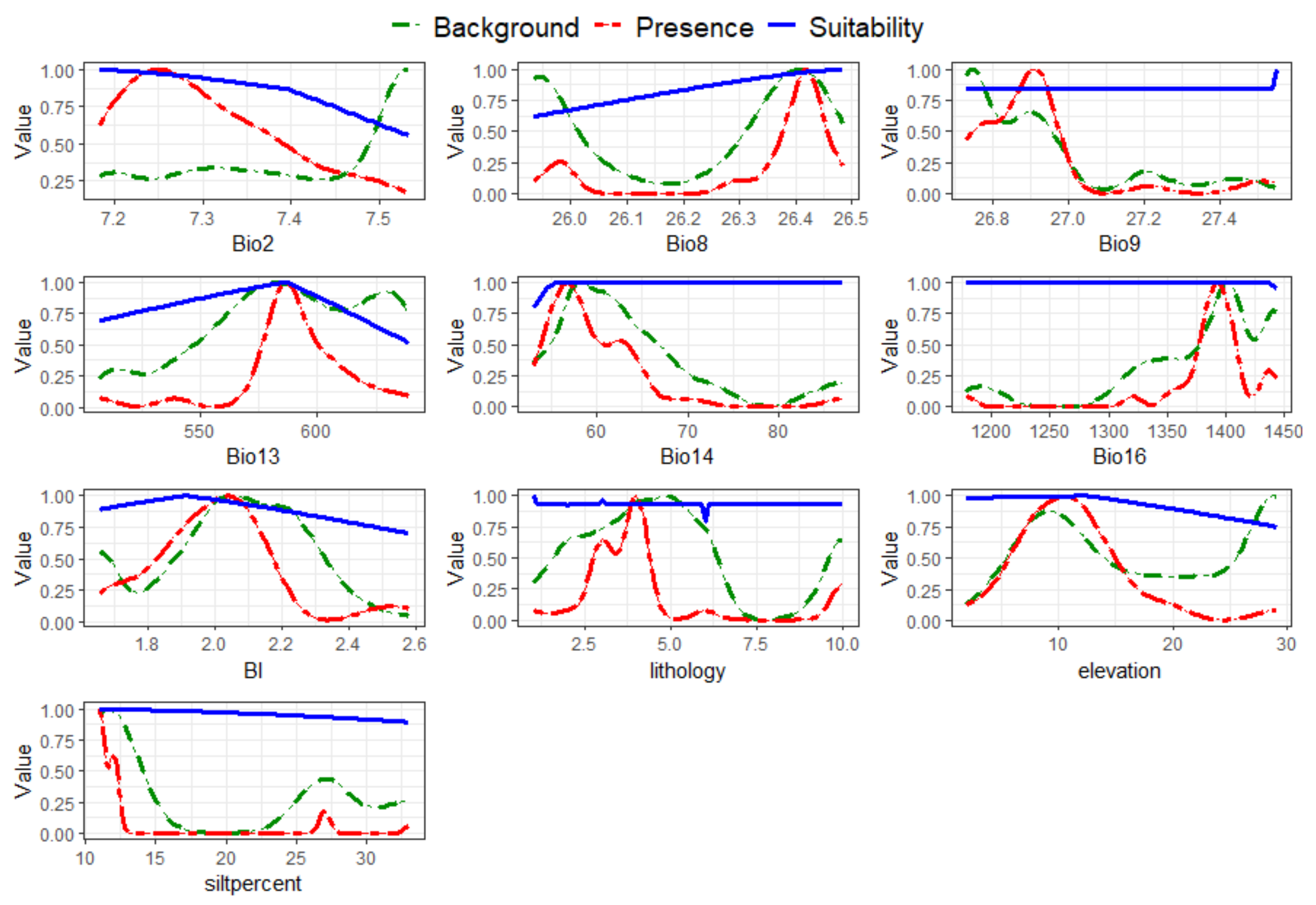 Forests 12 01449 g005 Forests 12 01449 g005