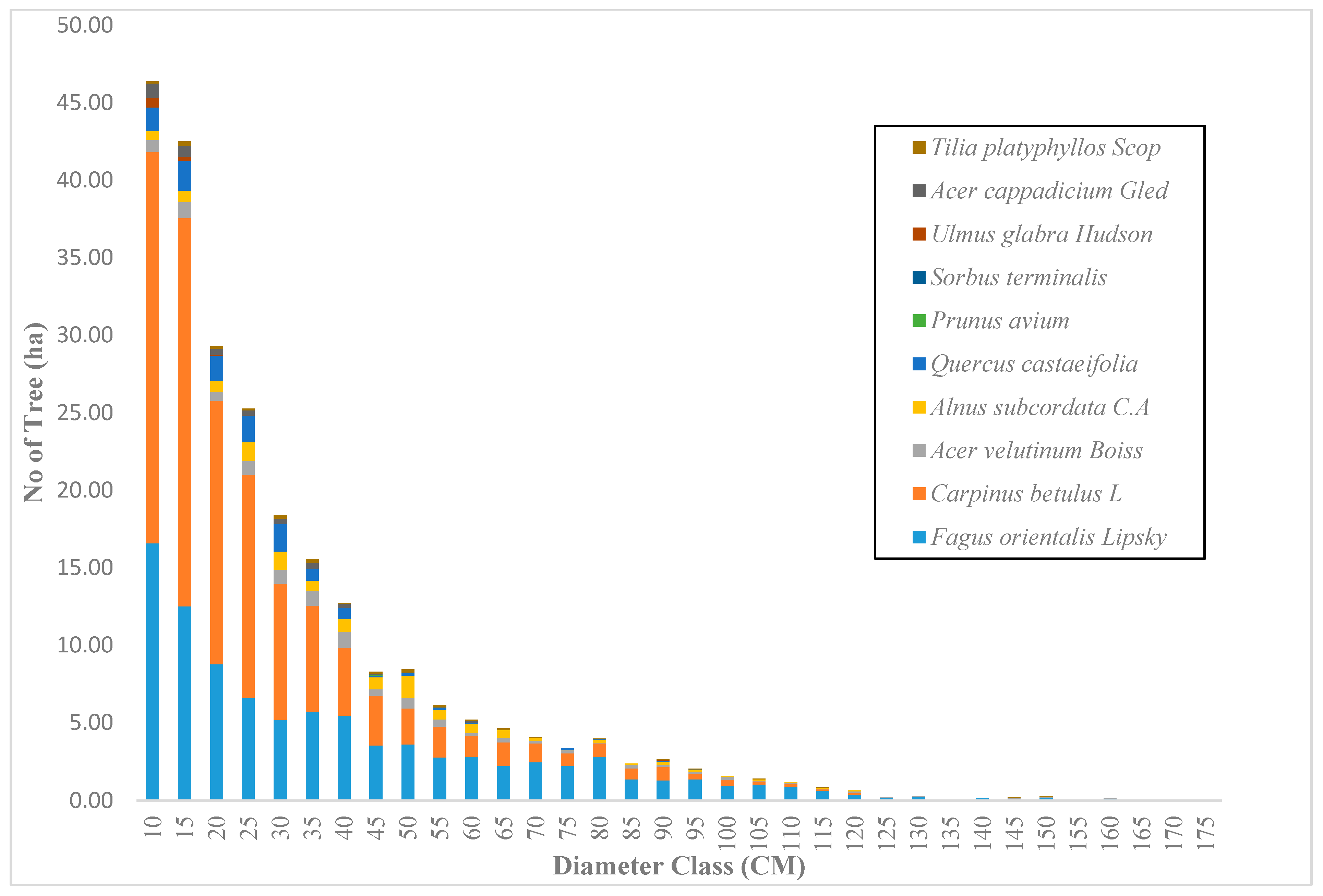 Forests 12 01450 g005 550