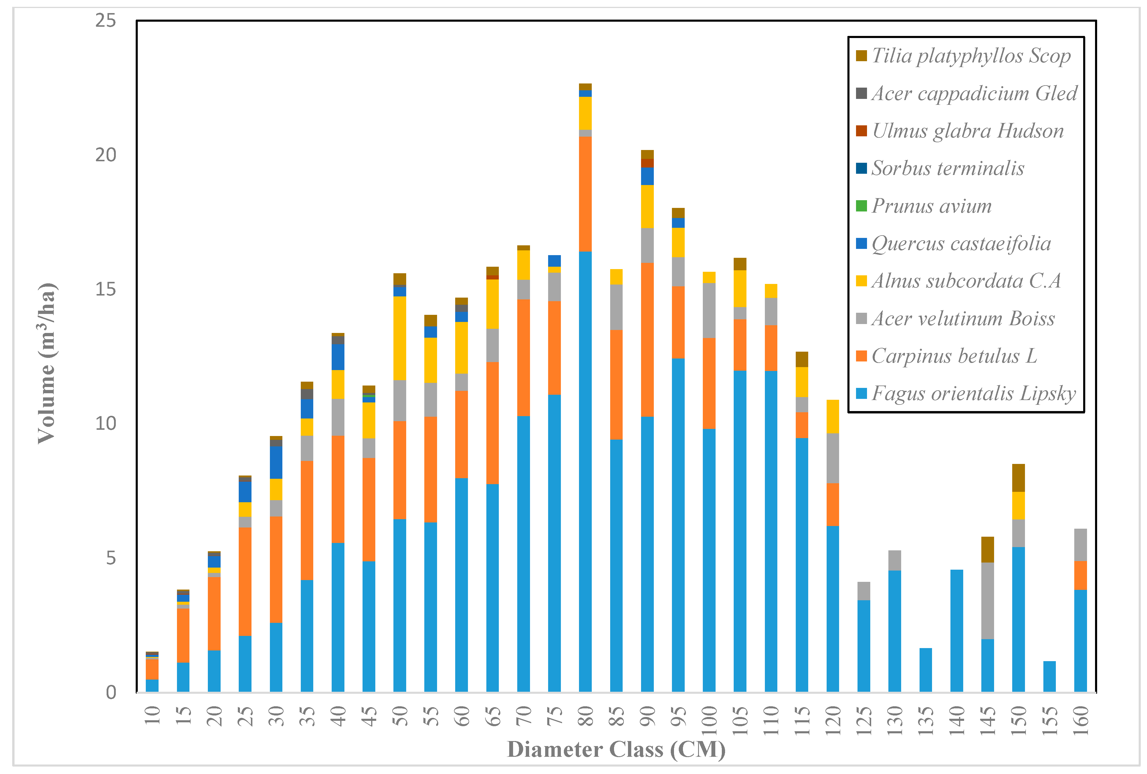 Forests 12 01450 g007 550