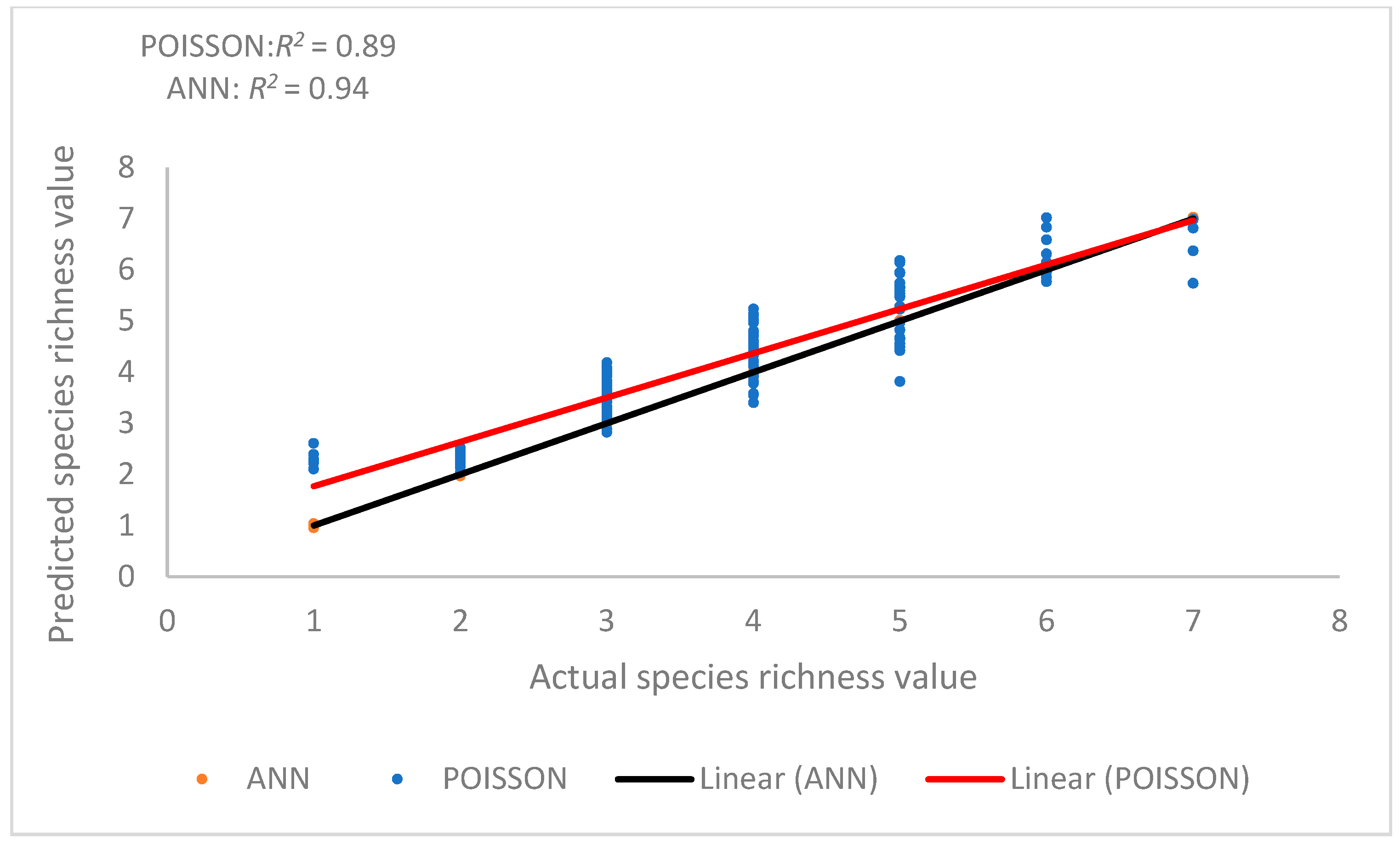 Forests 12 01450 g008 550