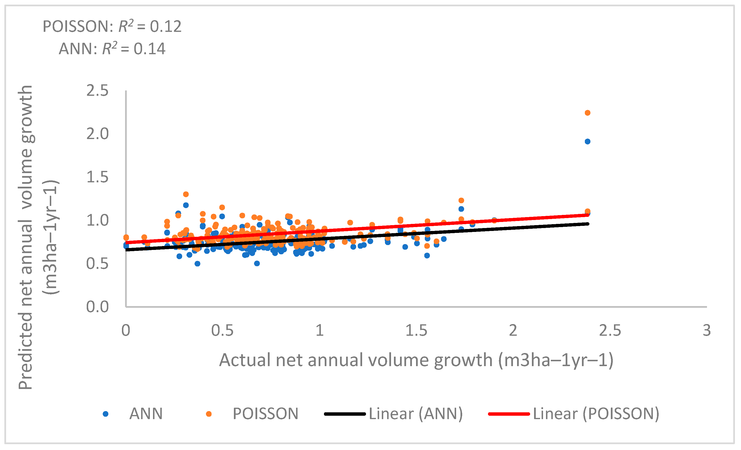Forests 12 01450 g010 550