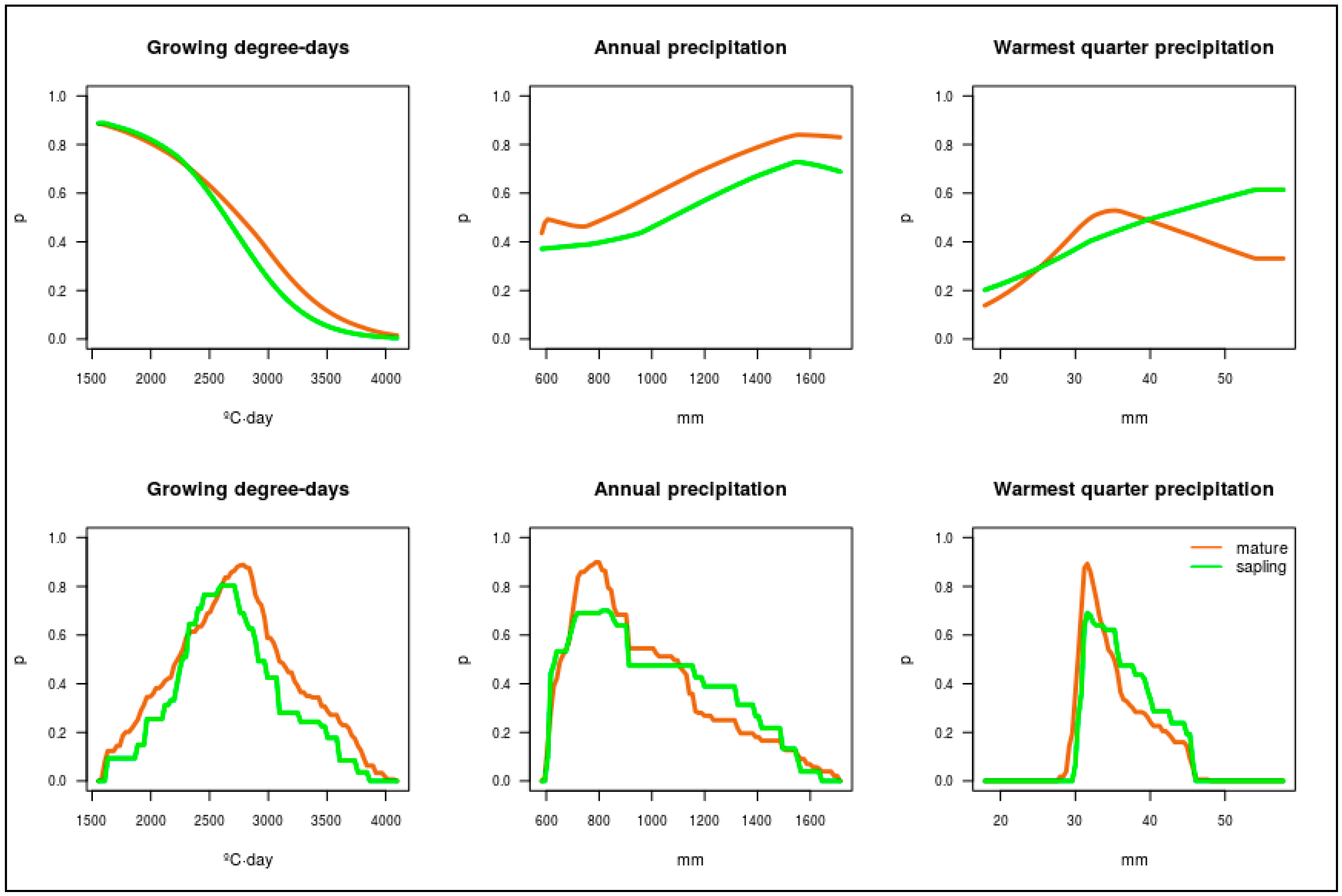Forests 12 01451 g002 Forests 12 01451 g002