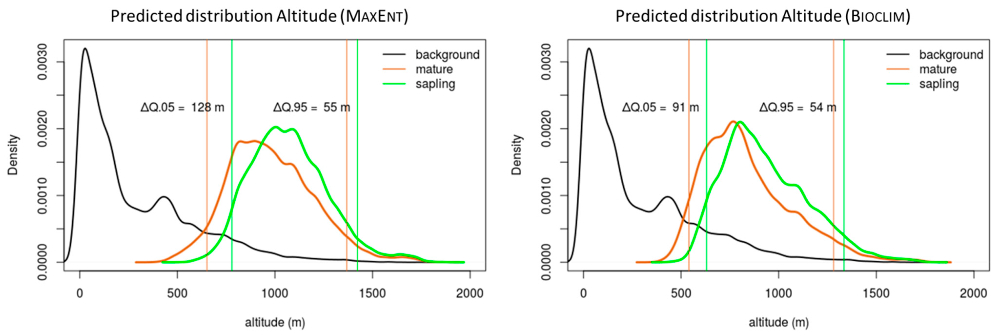 Forests 12 01451 g004 Forests 12 01451 g004