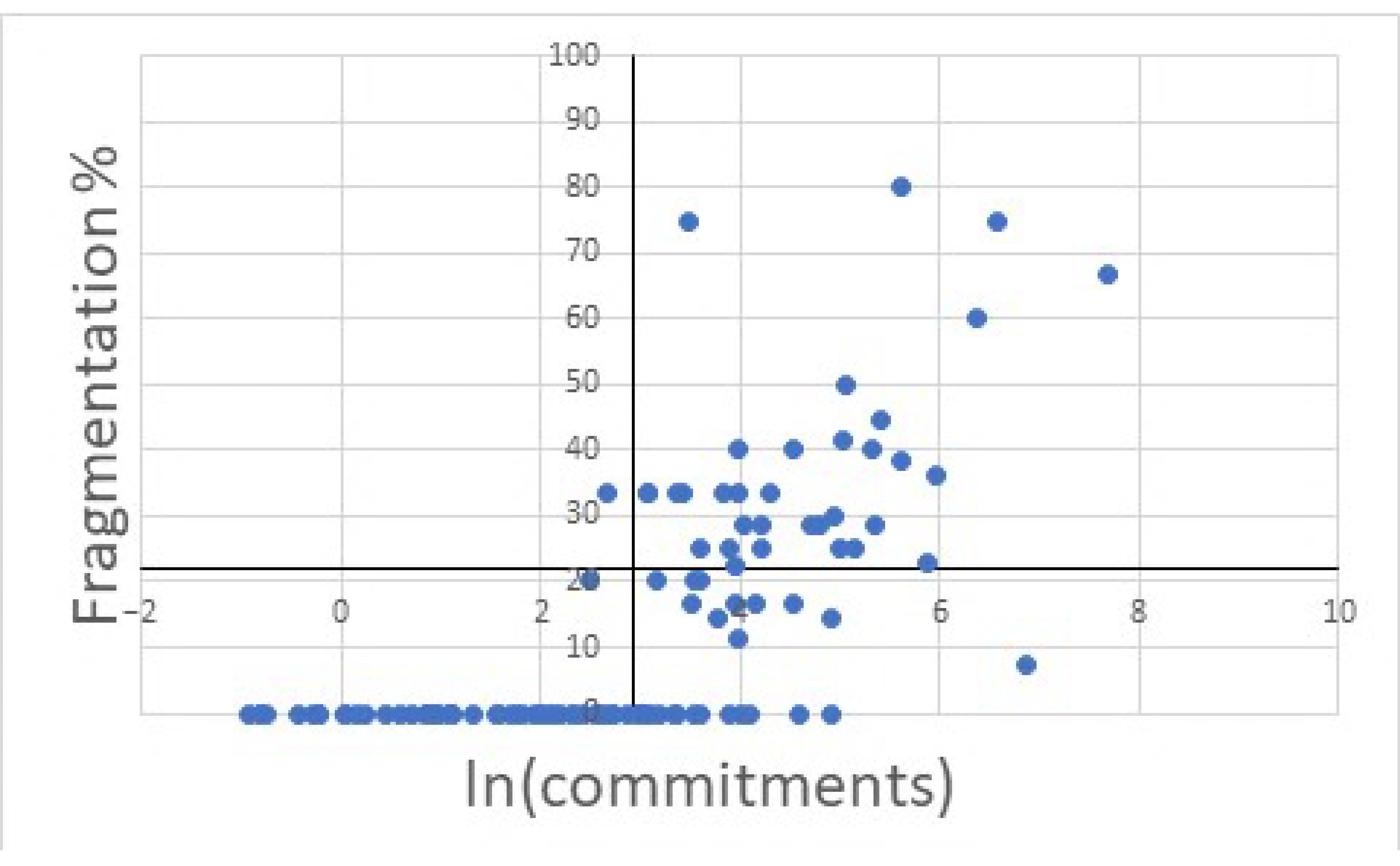 Forests 12 01452 g002